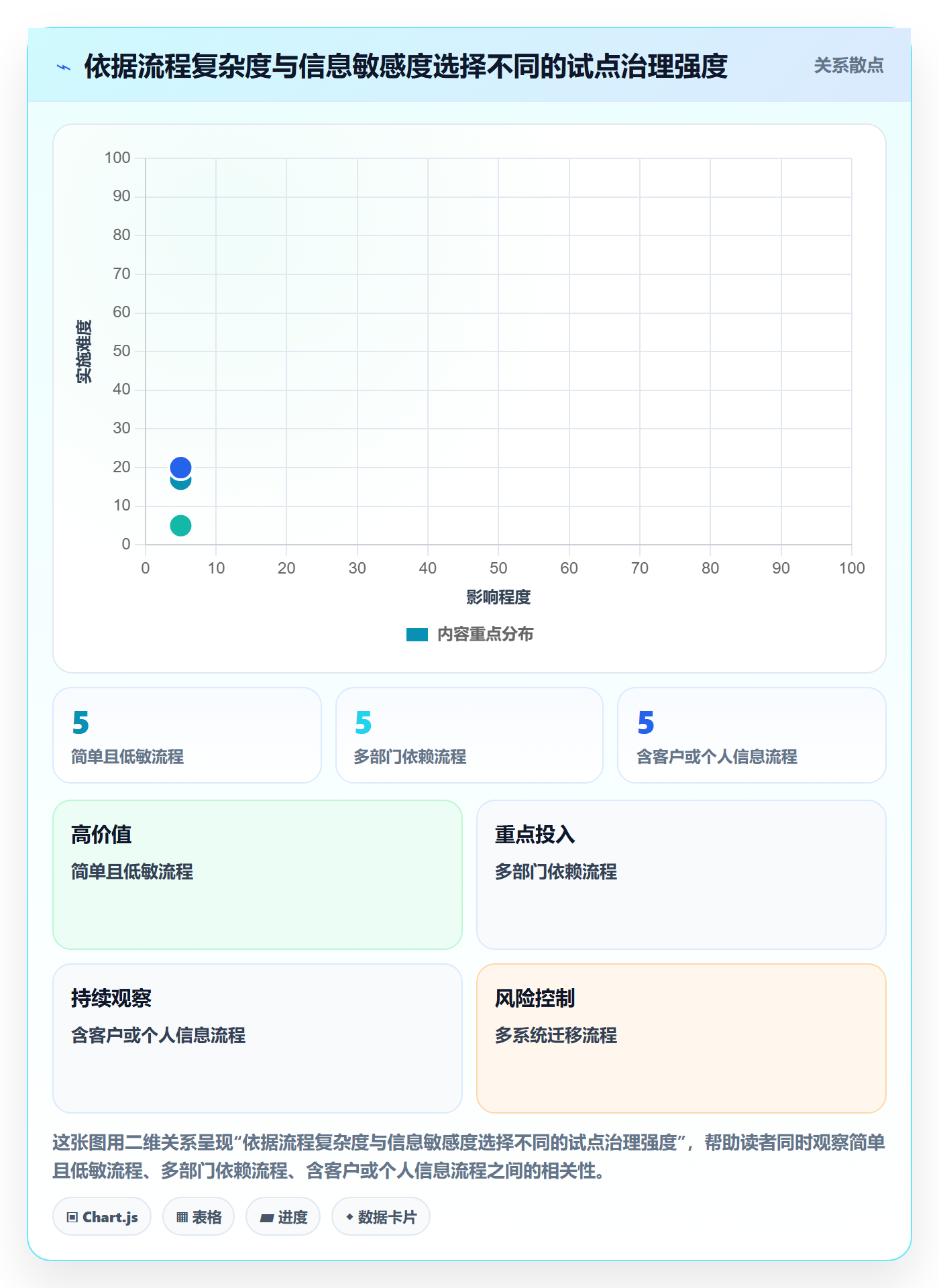 搜索最佳实践:跨部门团队列表视图落地方案,常见问题