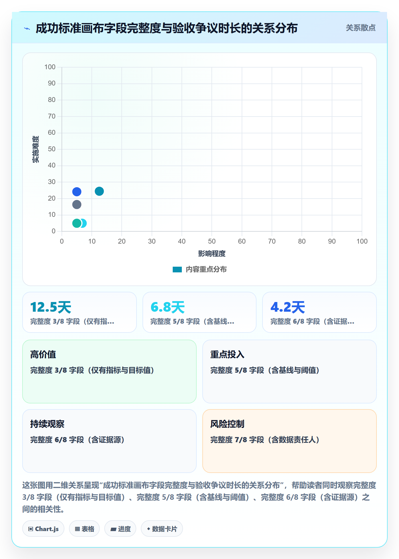 项目目标如何做好成功标准？项目负责人最佳实践与操作步骤