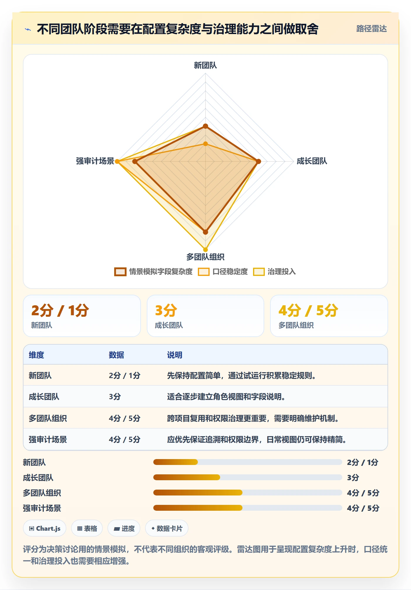 列表视图如何做好字段配置?产品经理效率提升与操作步骤