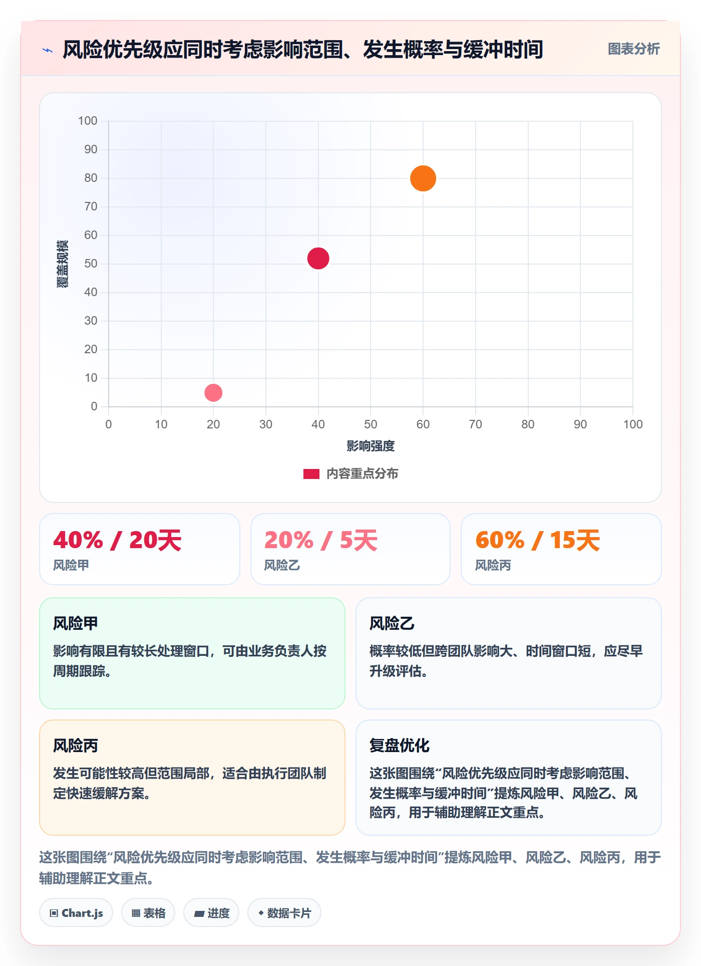 团队管理方法大全:企业管理者资源管理风险控制落地清单