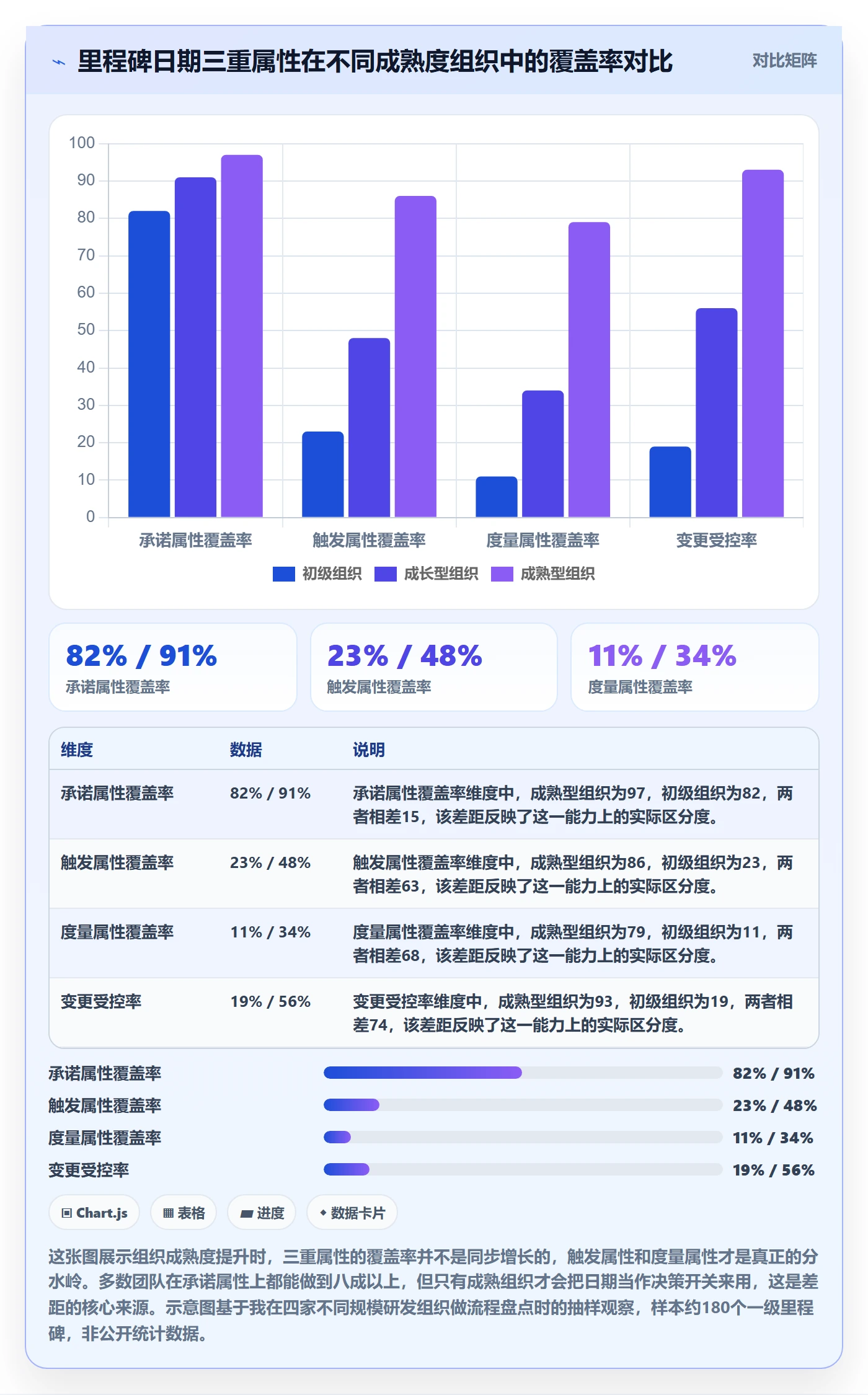 节点日期流程与规范：管理层里程碑协同管理关键指标