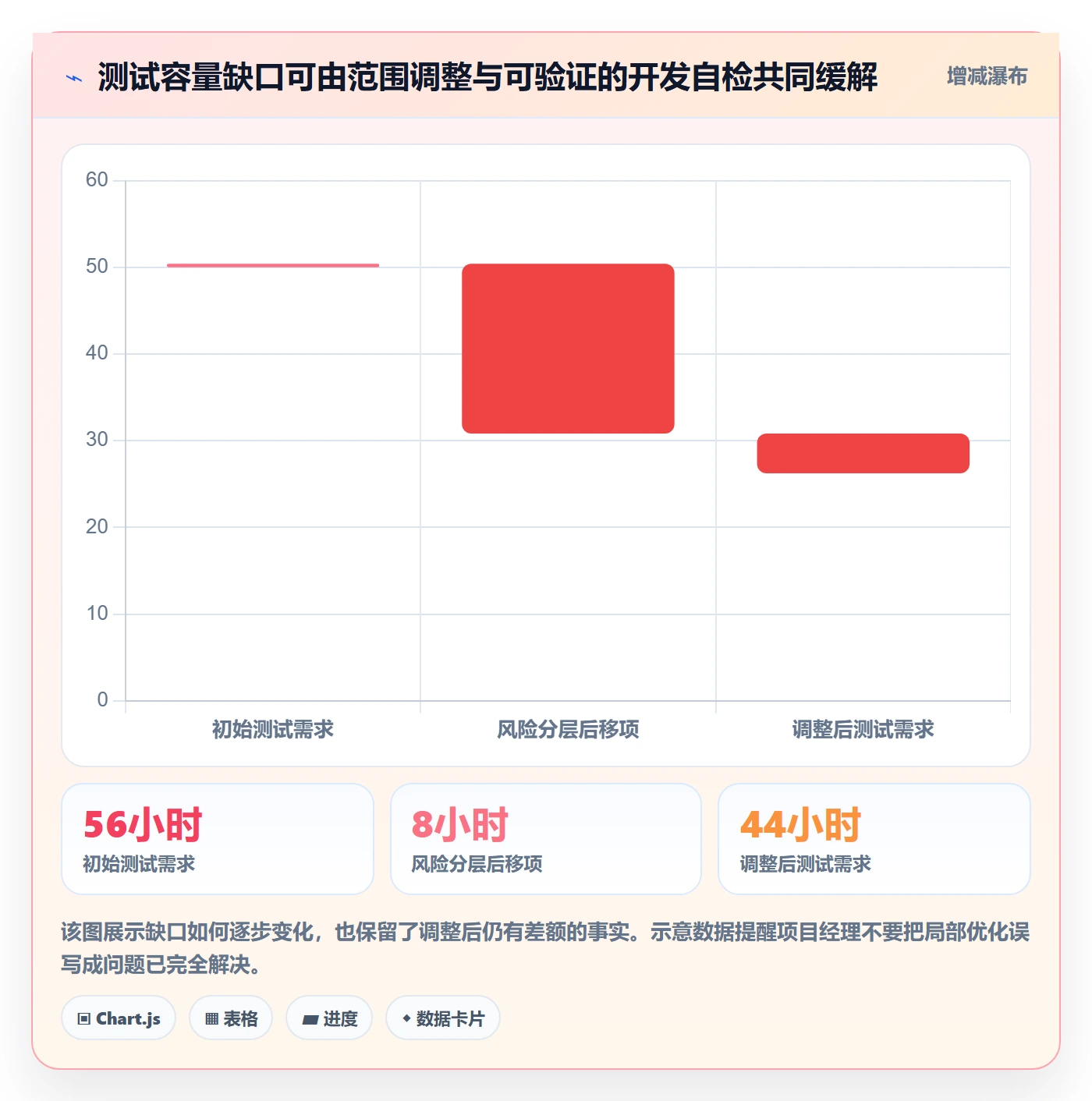 资源分配实操方法:项目经理提升资源管理效率的效率提升方法与模板