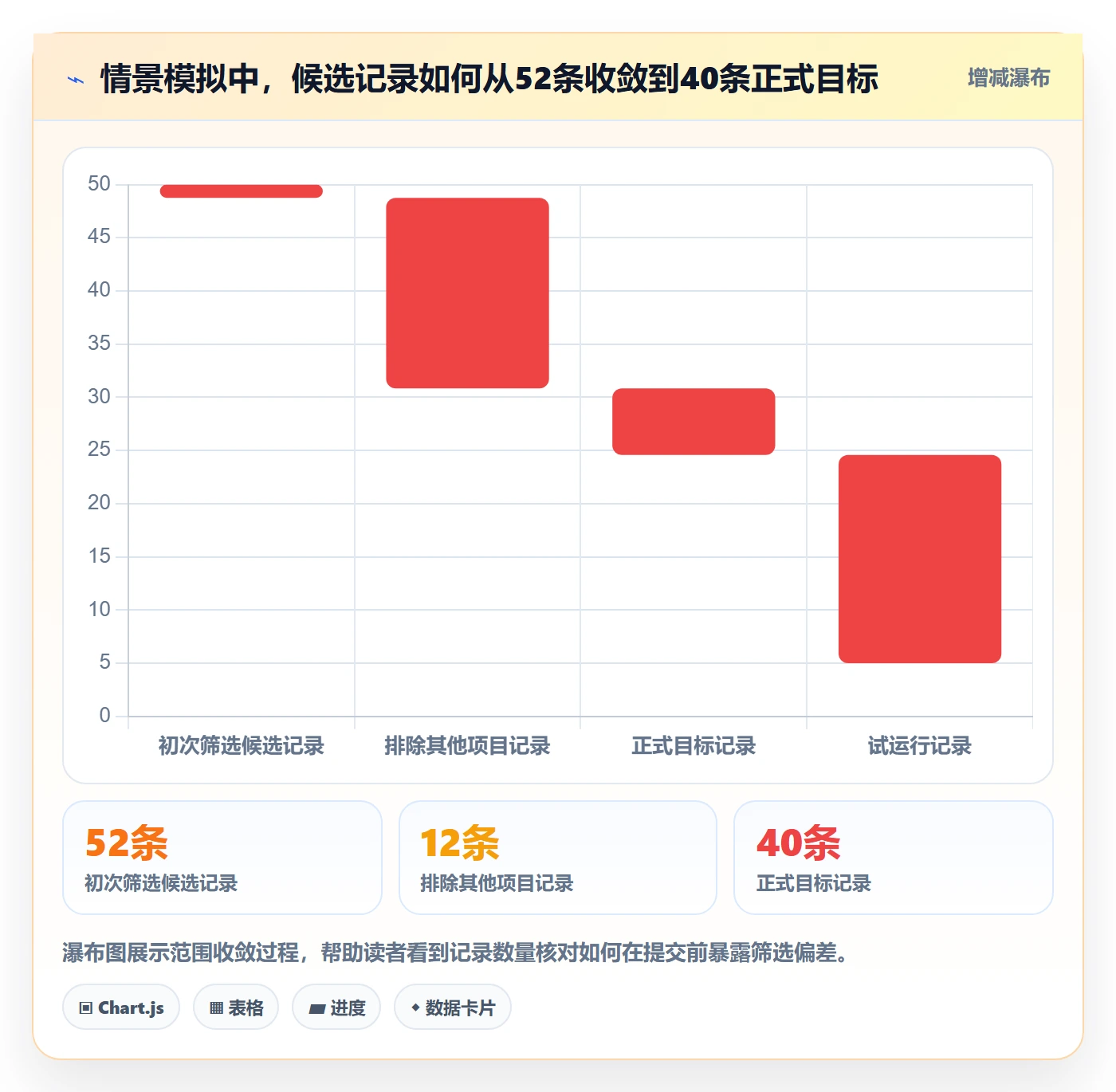 列表视图批量操作教程:项目负责人最佳实践,避坑指南