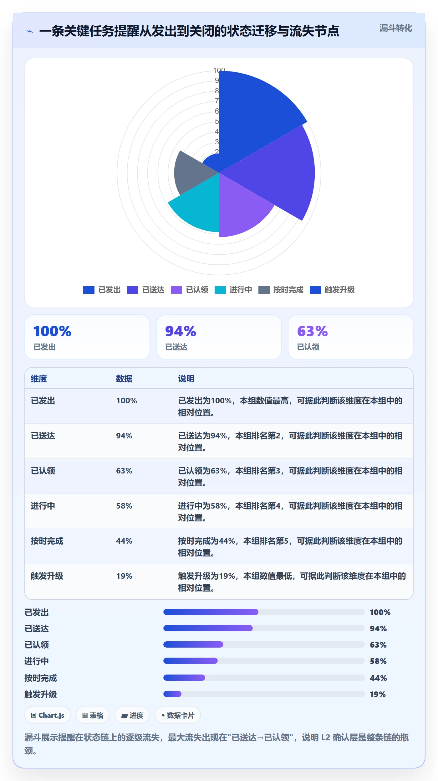 消息通知实操方法：项目经理提升任务提醒效率的实操方法方法与模板