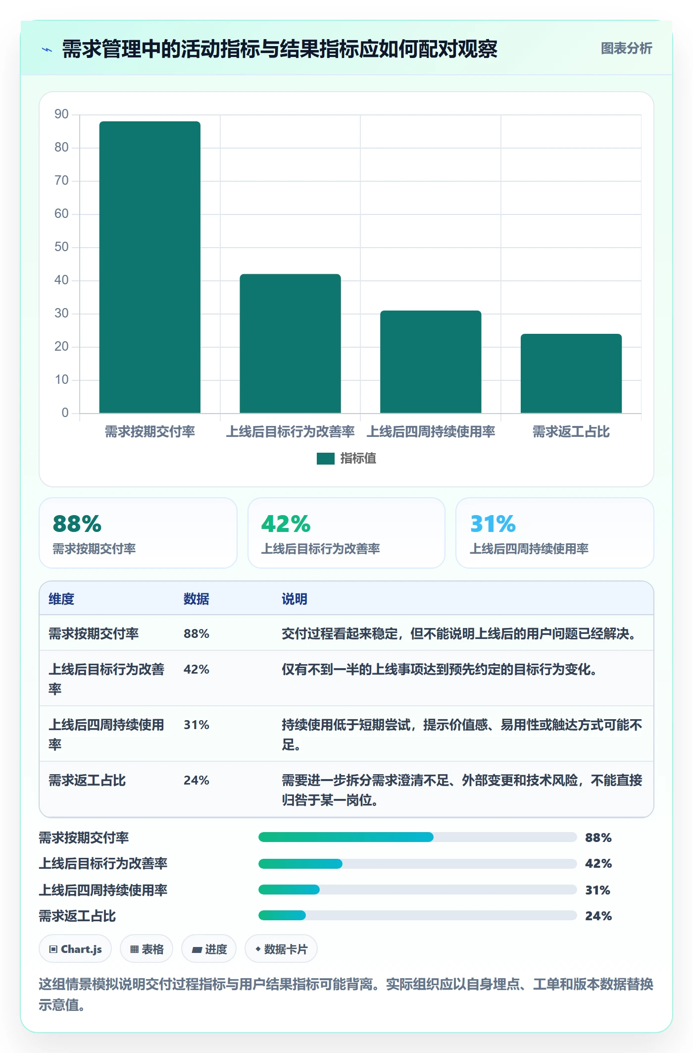 需求管理如何做好需求分析?管理层实操方法与操作步骤