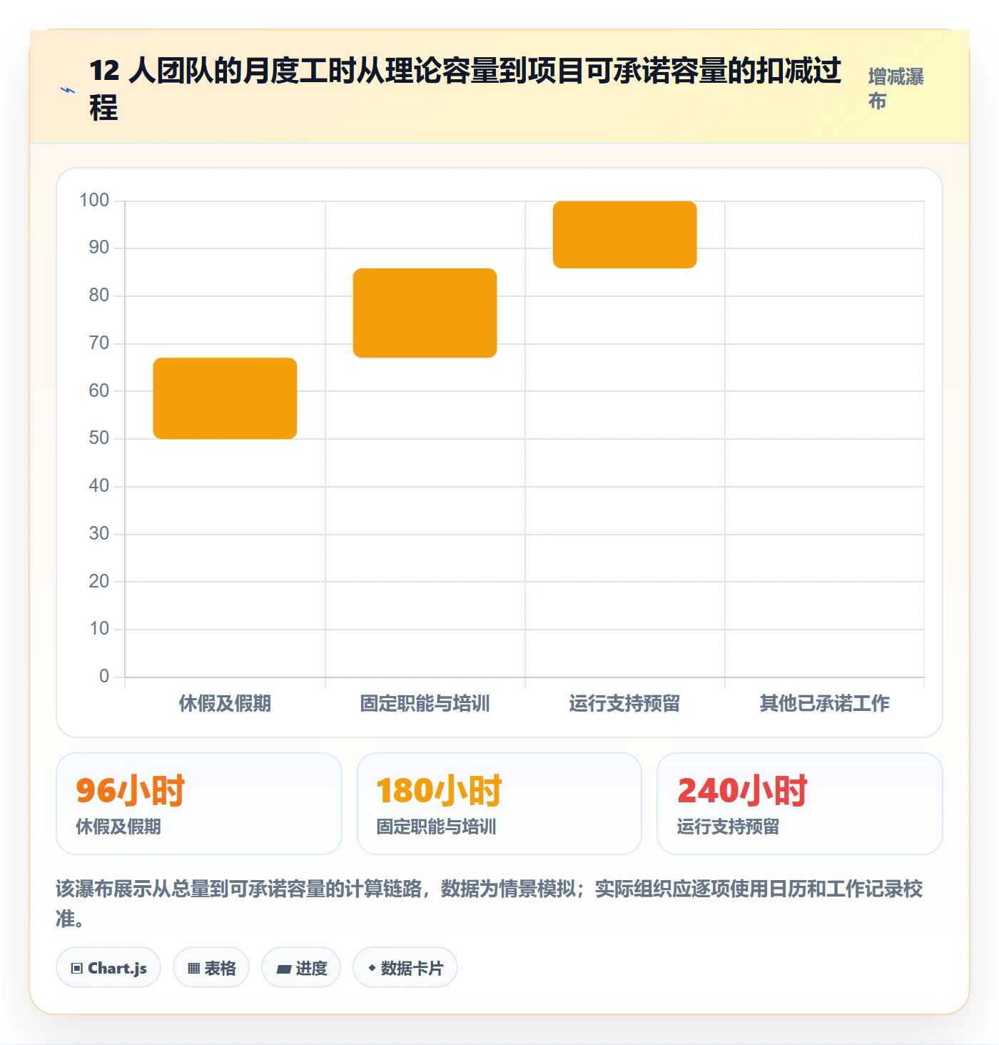 人力资源计划可用工时全流程:项目成员制度设计与一文讲清