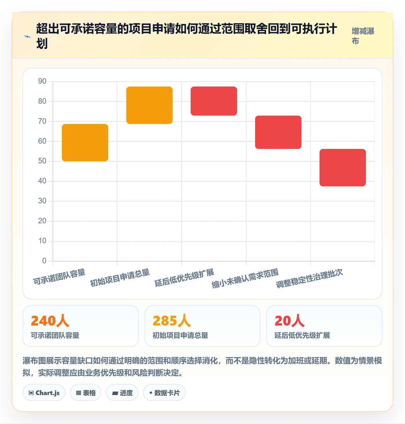 资源管理如何做好资源池？研发团队协同管理与操作步骤