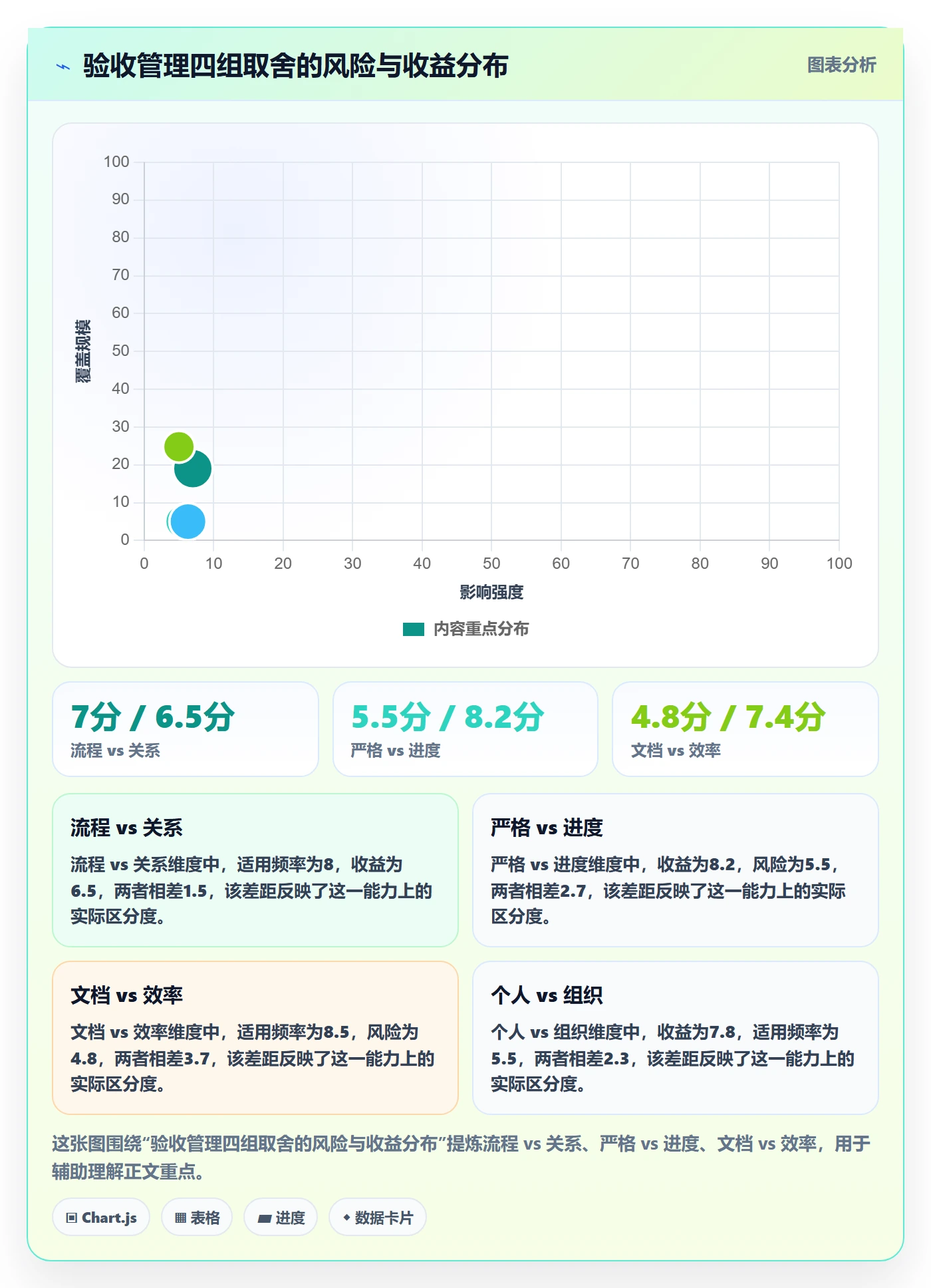 任务验收验收教程：项目经理风险控制，避坑指南