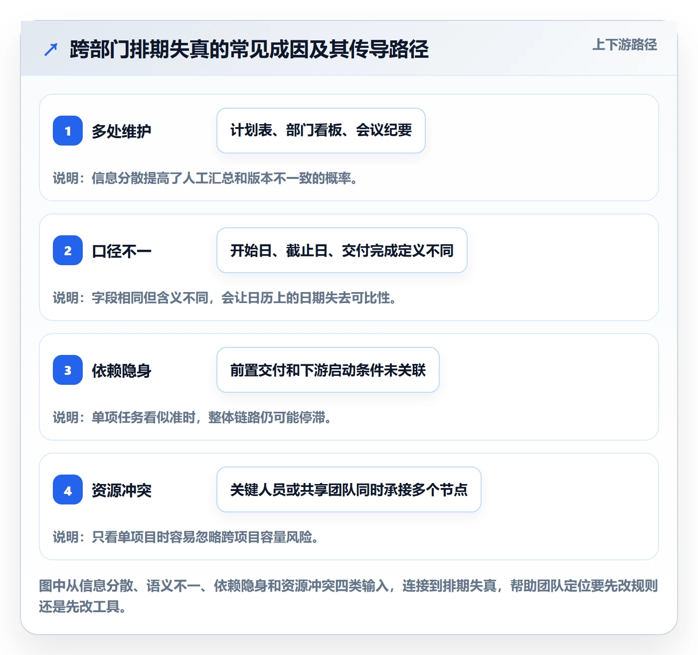 任务日历落地方案:跨部门团队开展日历视图的最佳实践案例解析