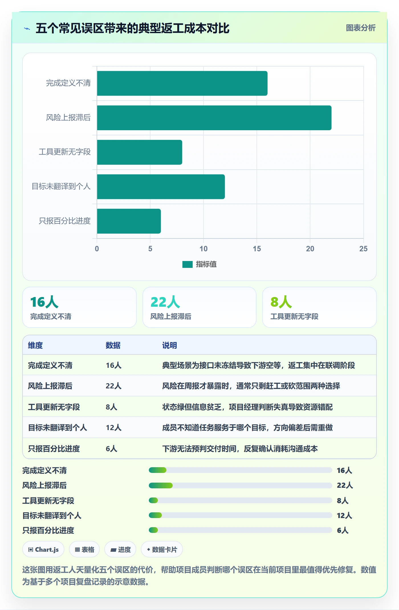 目标进度管理指南:项目成员如何做好项目目标,最佳实践全流程