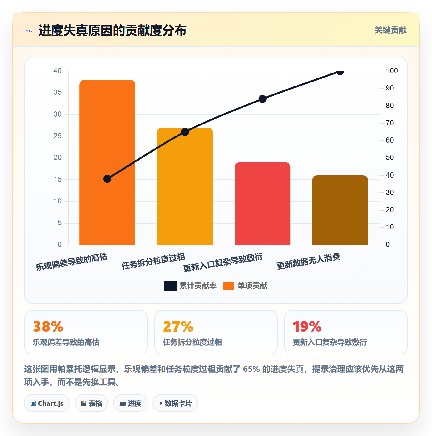 进度管理进度更新教程:项目成员实操方法,避坑指南