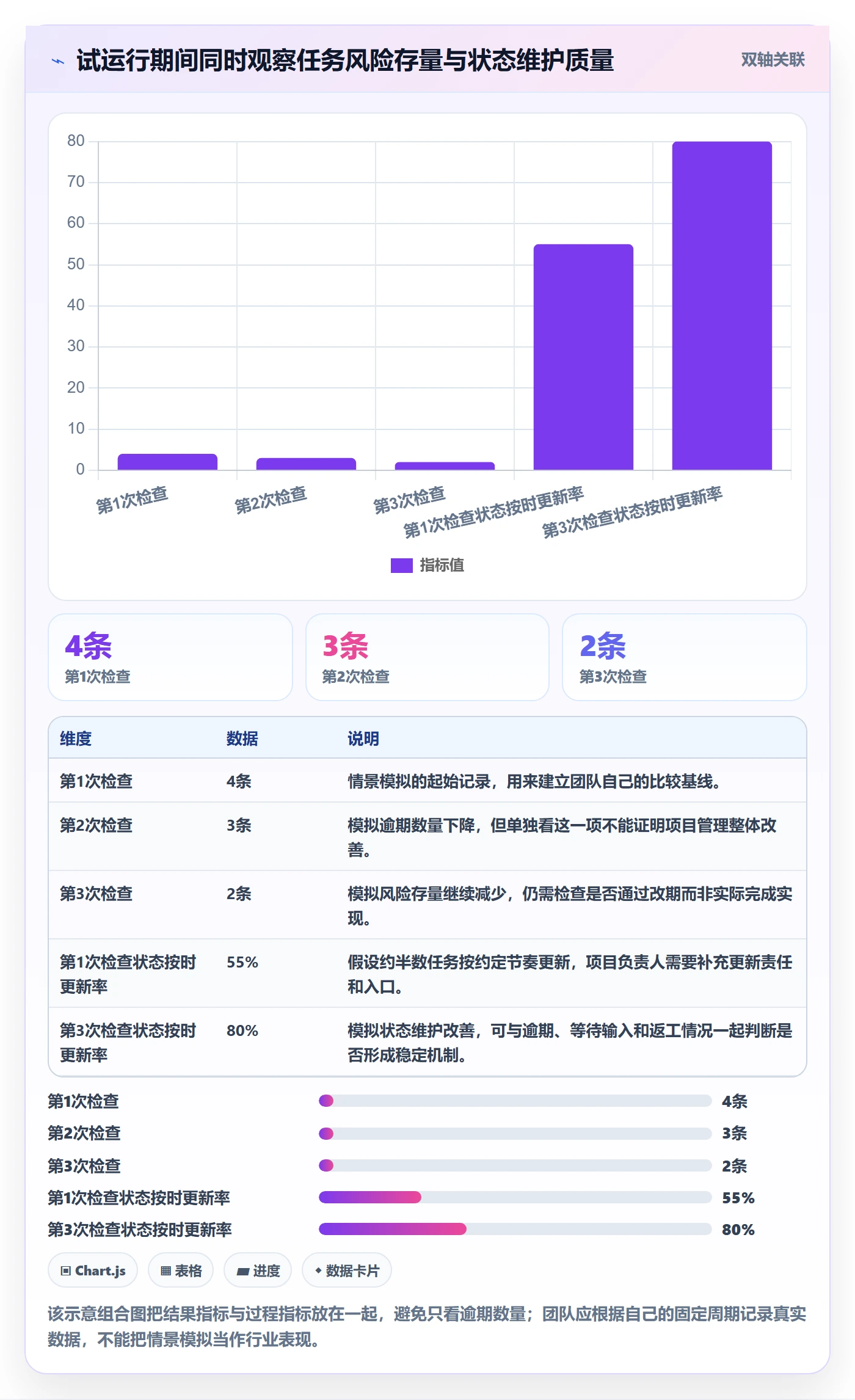 任务列表怎么做?跨部门团队入门指南:列表视图从0到1