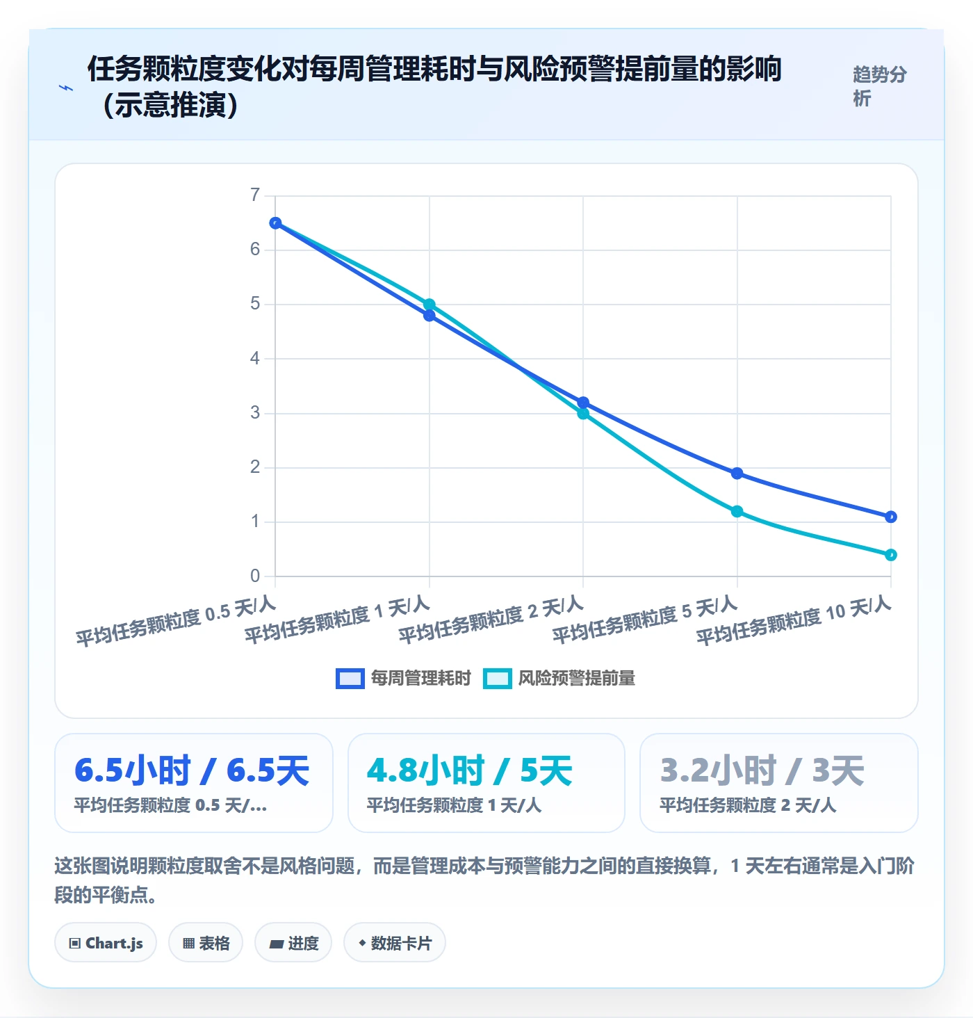 完成实操方法：项目负责人提升任务执行效率的入门指南方法与模板