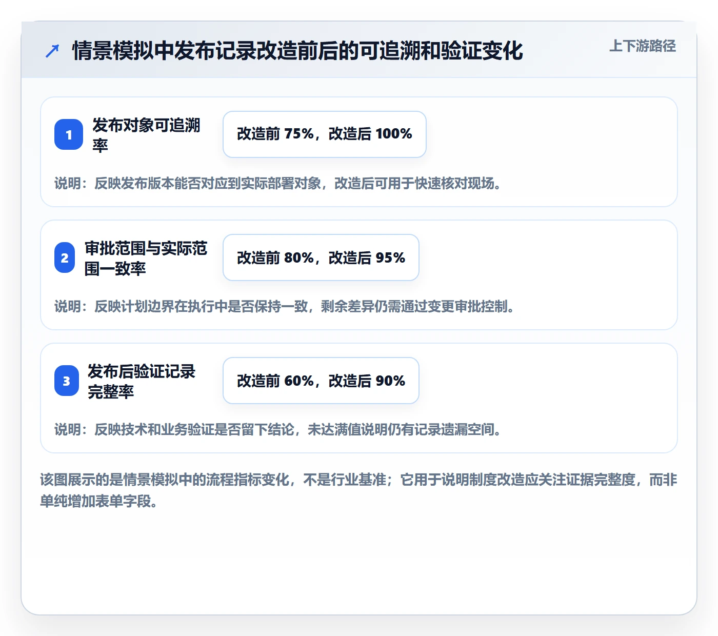 发布管理如何做好发布记录？管理层制度设计与操作步骤