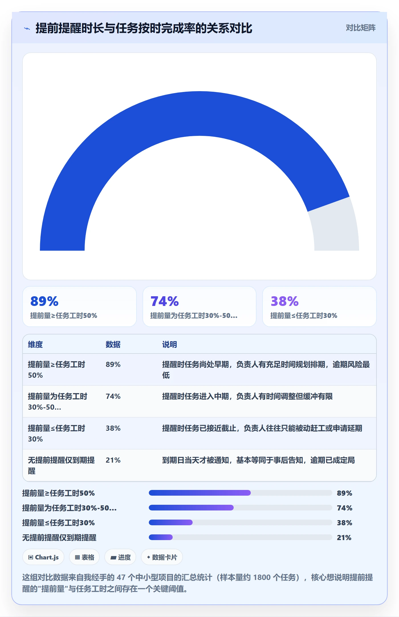 任务提醒提前提醒全流程：项目成员流程优化与一文讲清
