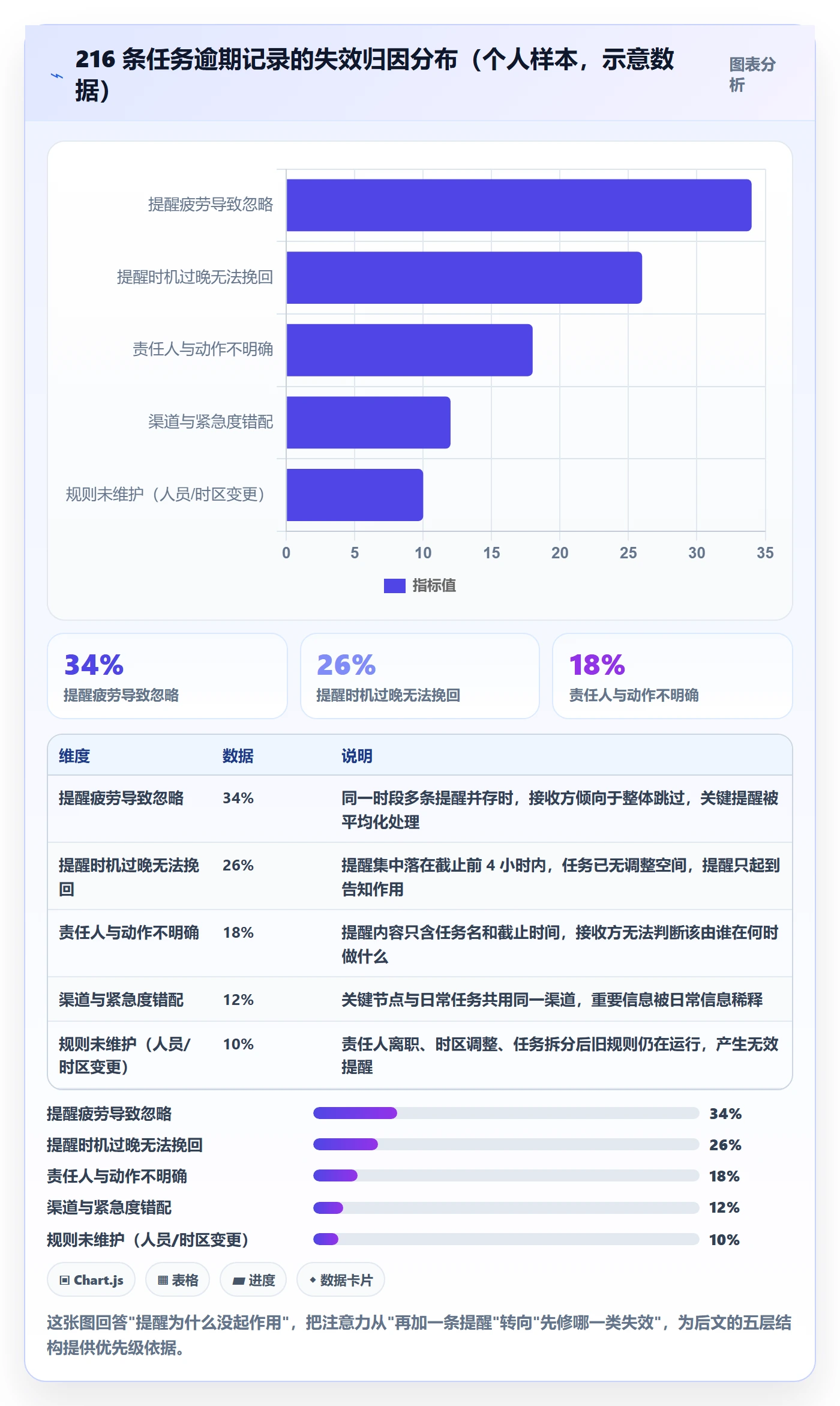 到期提醒最佳实践：项目经理任务提醒实操方法，常见问题
