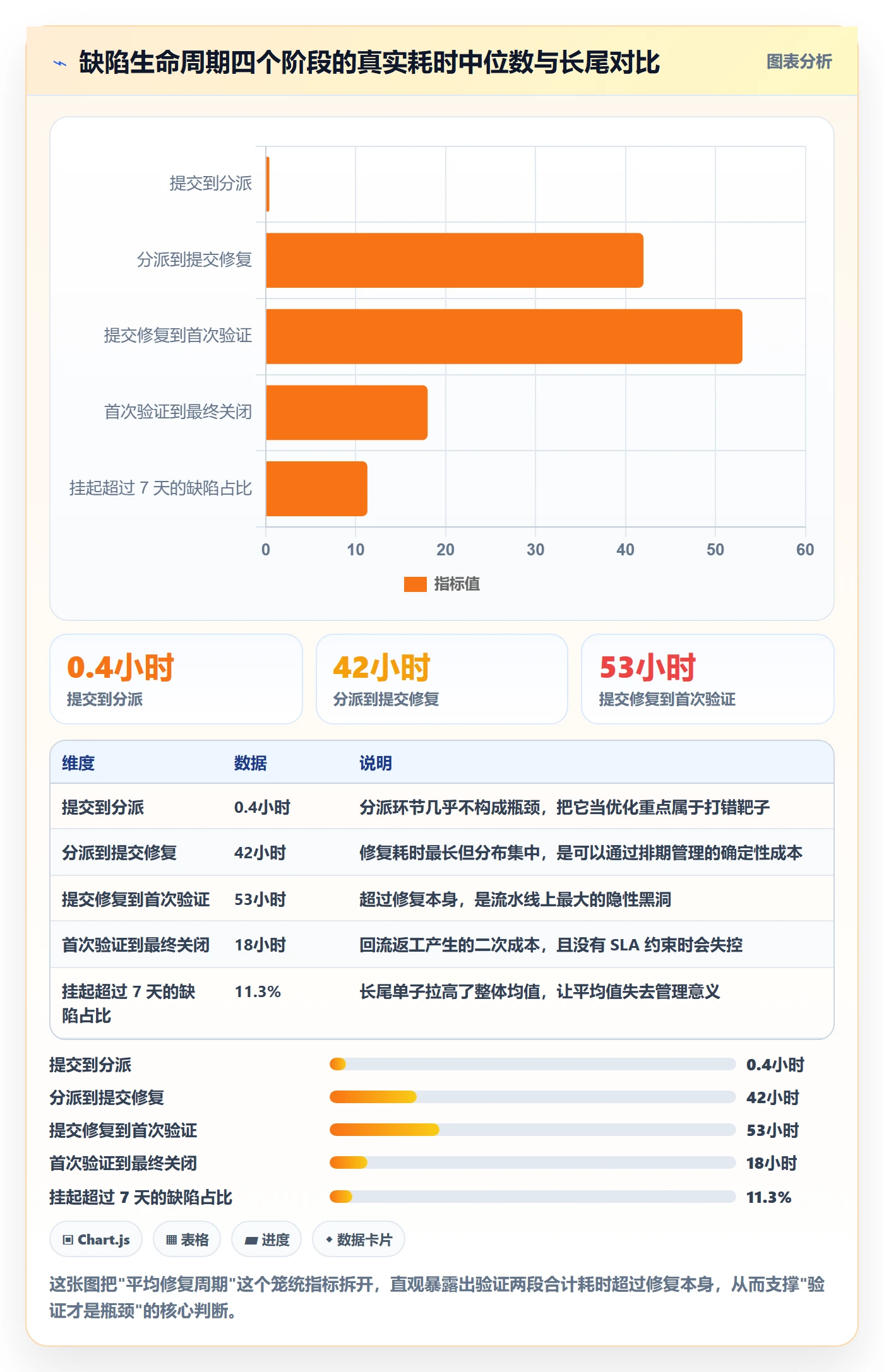 验证管理方法大全：跨部门团队Bug / 缺陷落地方案落地清单