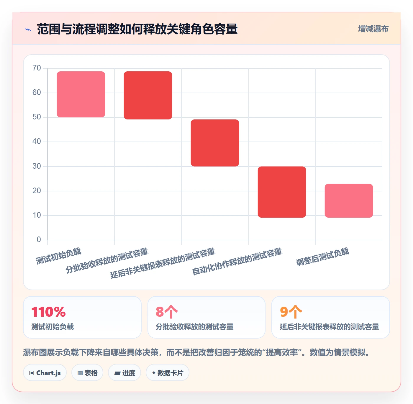 资源负载产能全流程:项目负责人实操方法与一文讲清