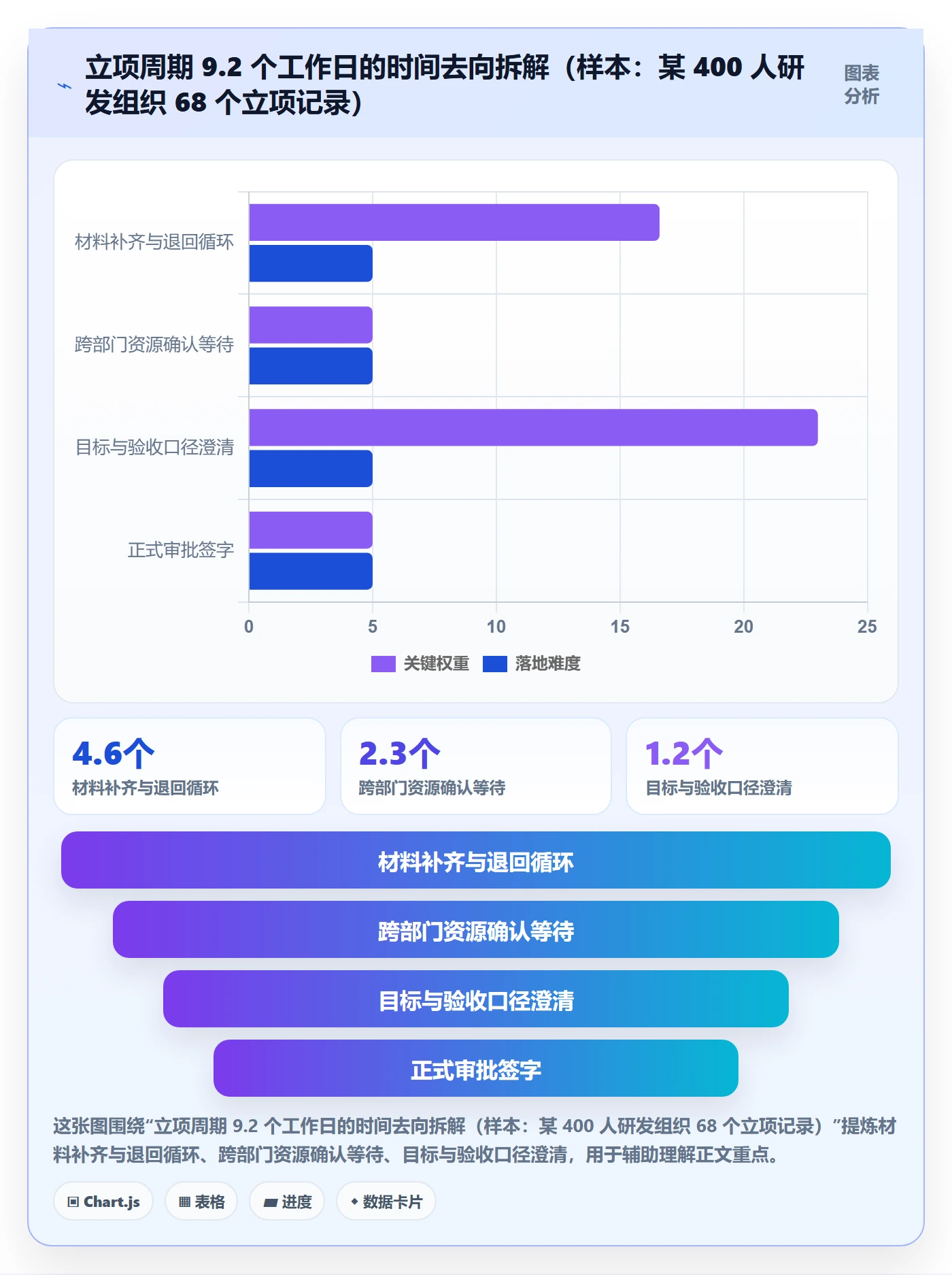 项目目标流程与规范：项目负责人项目立项制度设计关键指标