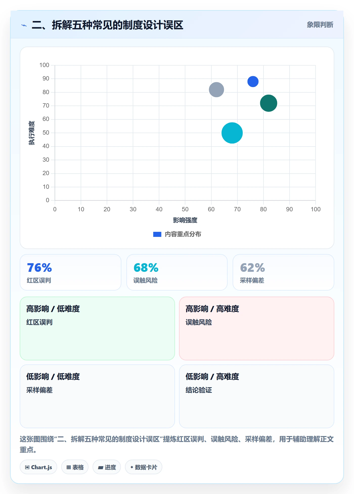 二、拆解五种常见的制度设计误区