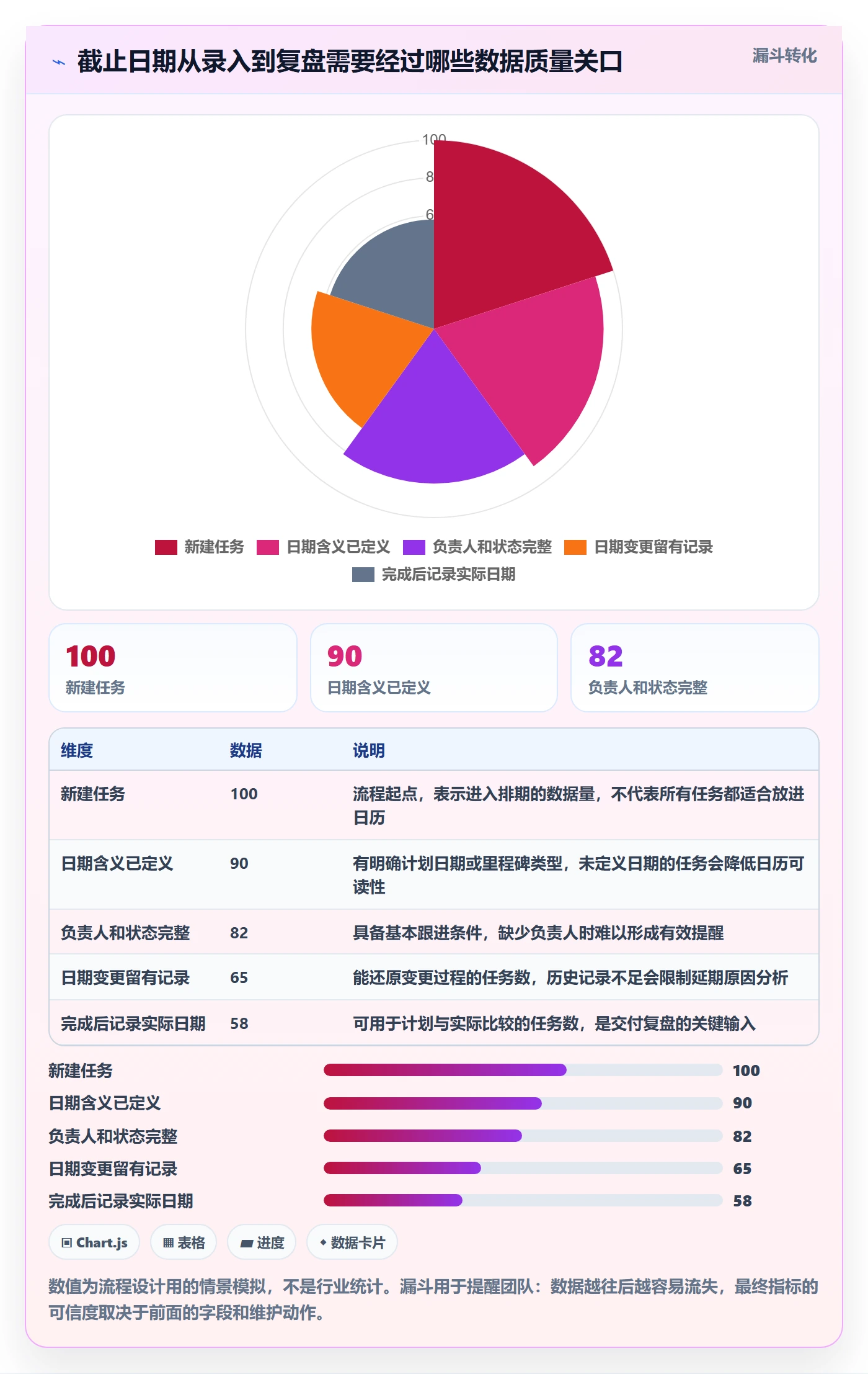 日历视图截止日期全流程：研发团队数据分析与一文讲清