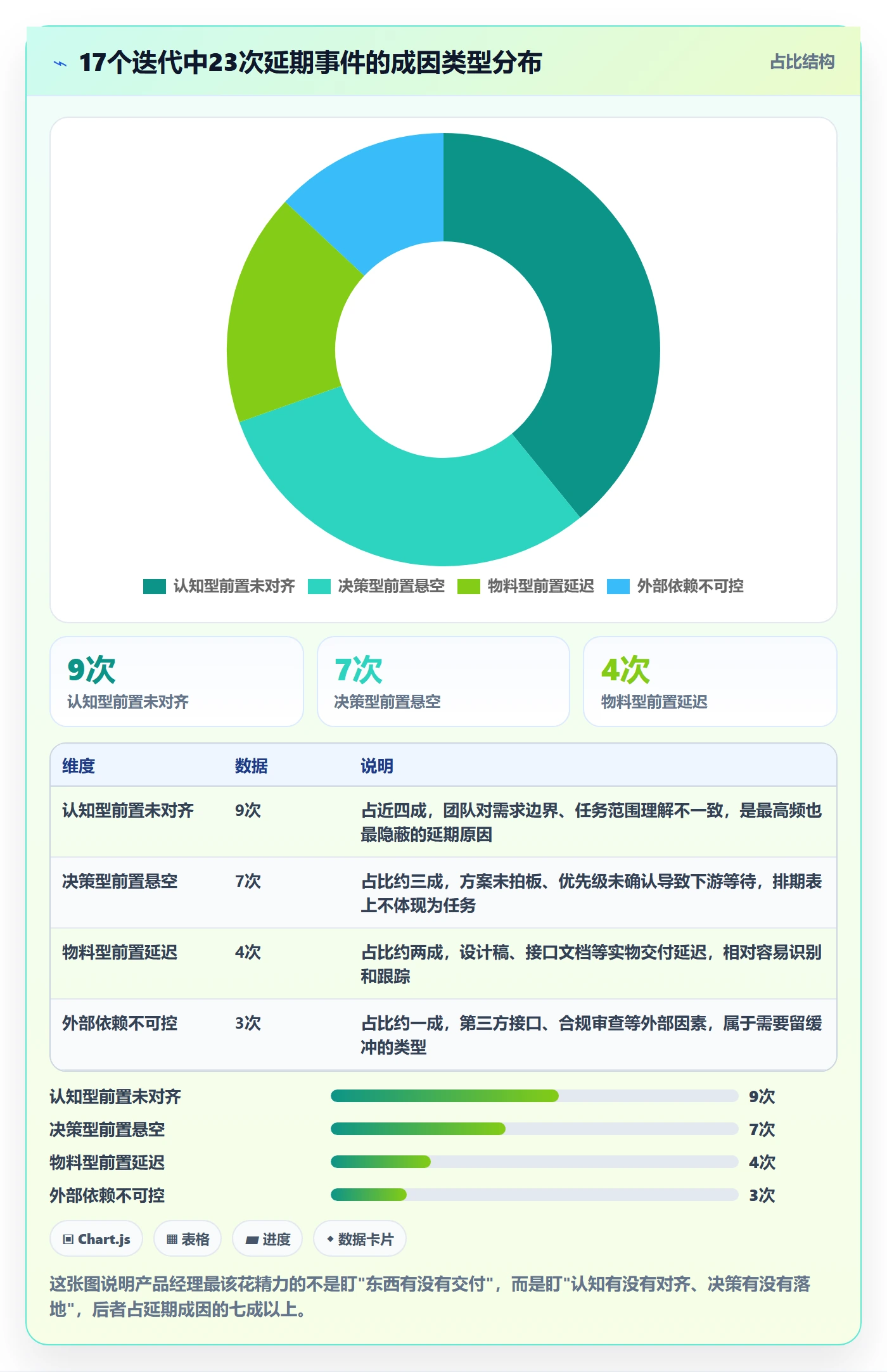 前置任务落地方案：产品经理开展任务依赖的入门指南案例解析
