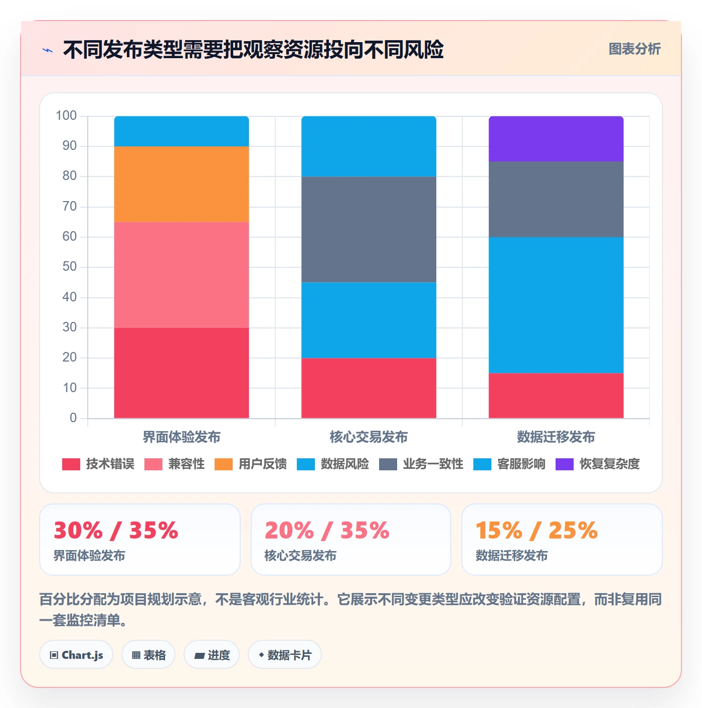 发布管理如何做好灰度发布？项目负责人实操方法与操作步骤