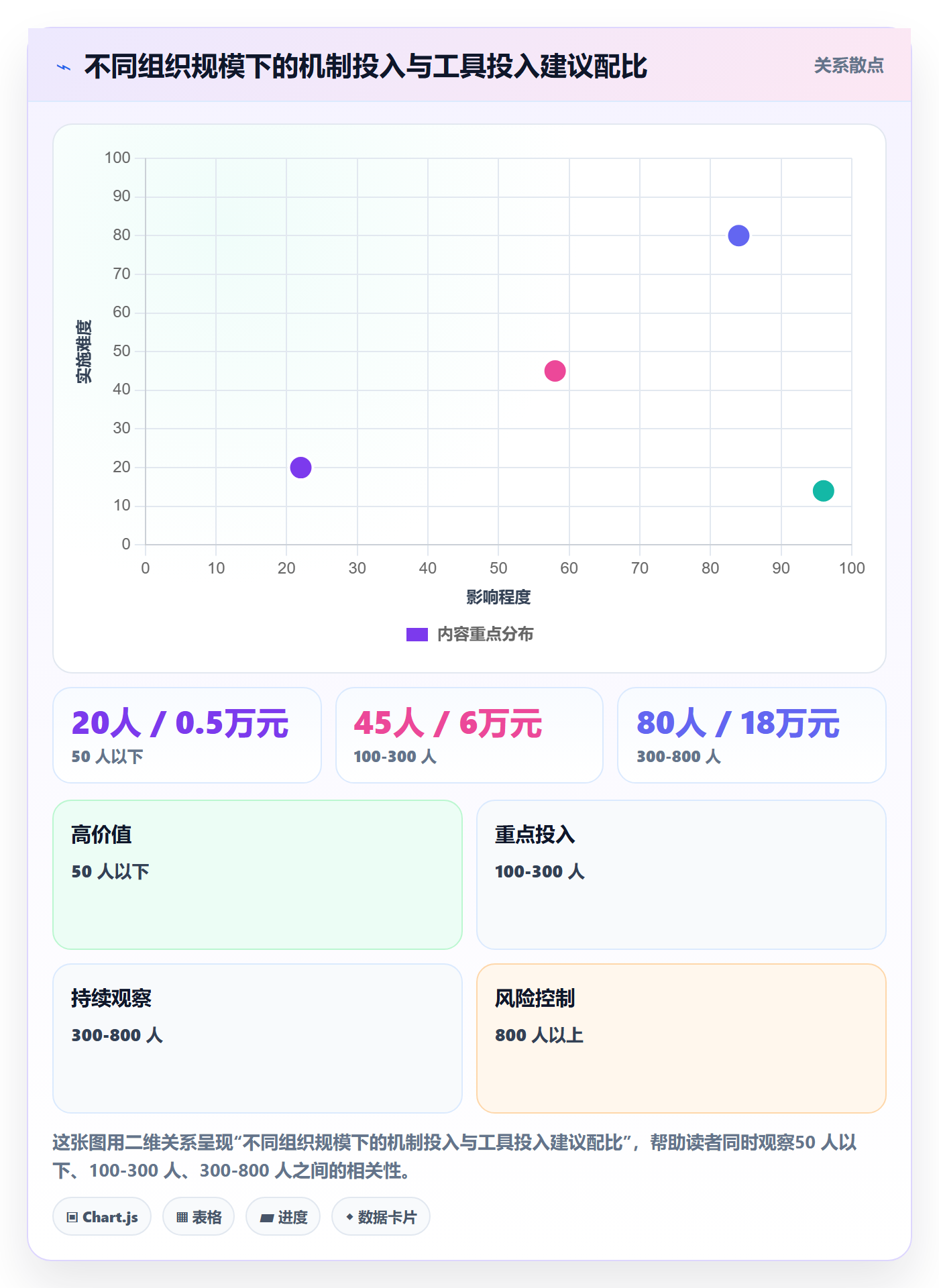 关键结果最佳实践:企业管理者项目目标协同管理,常见问题