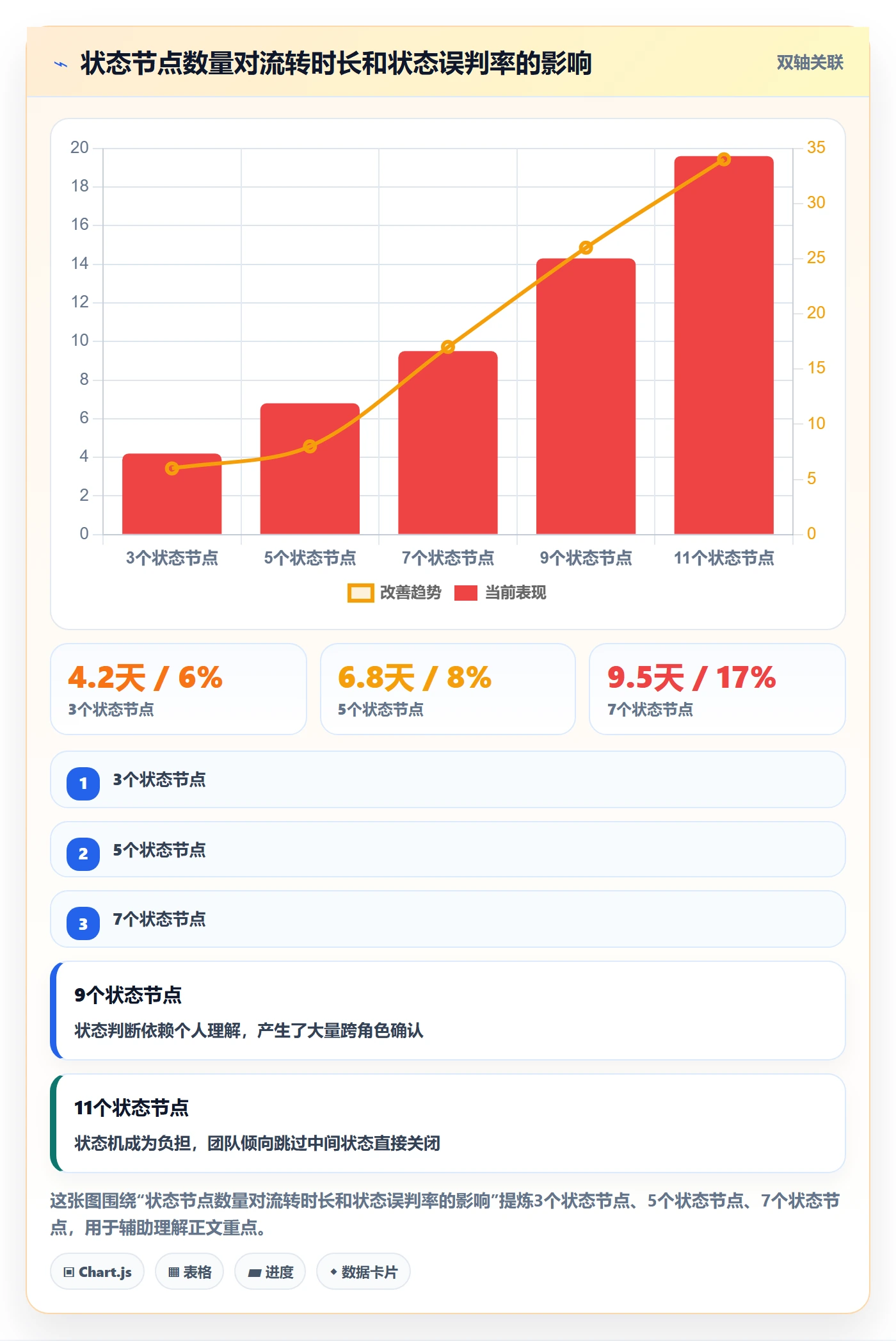 工作项实操方法:企业管理者提升任务管理效率的协同管理方法与模板