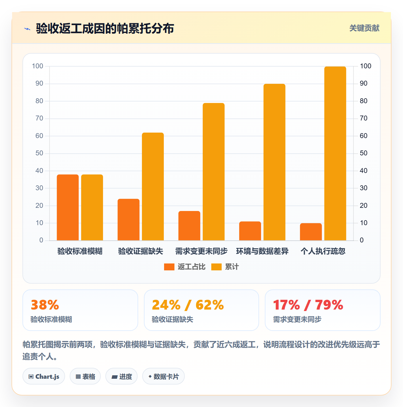 任务验收返工全流程：项目经理风险控制与一文讲清