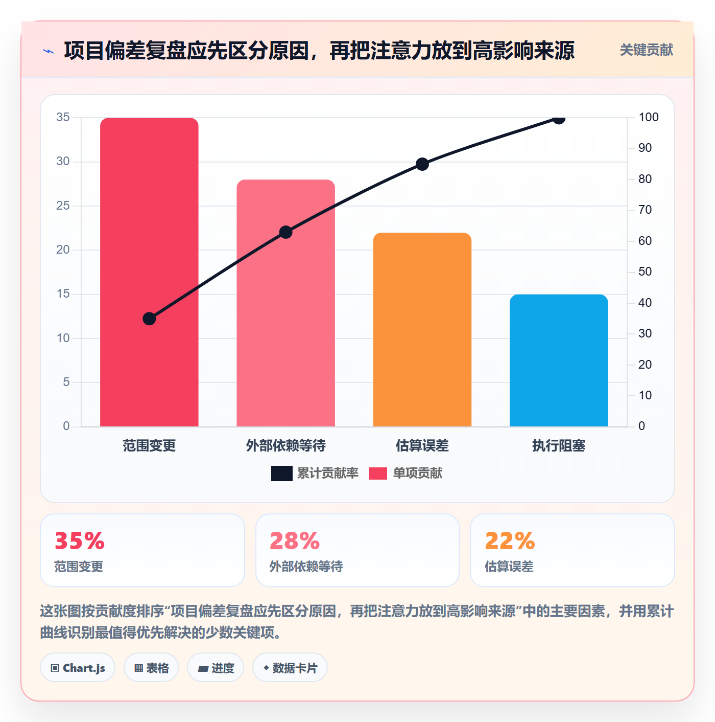 动态管理指南：企业管理者如何做好进度跟踪，最佳实践全流程