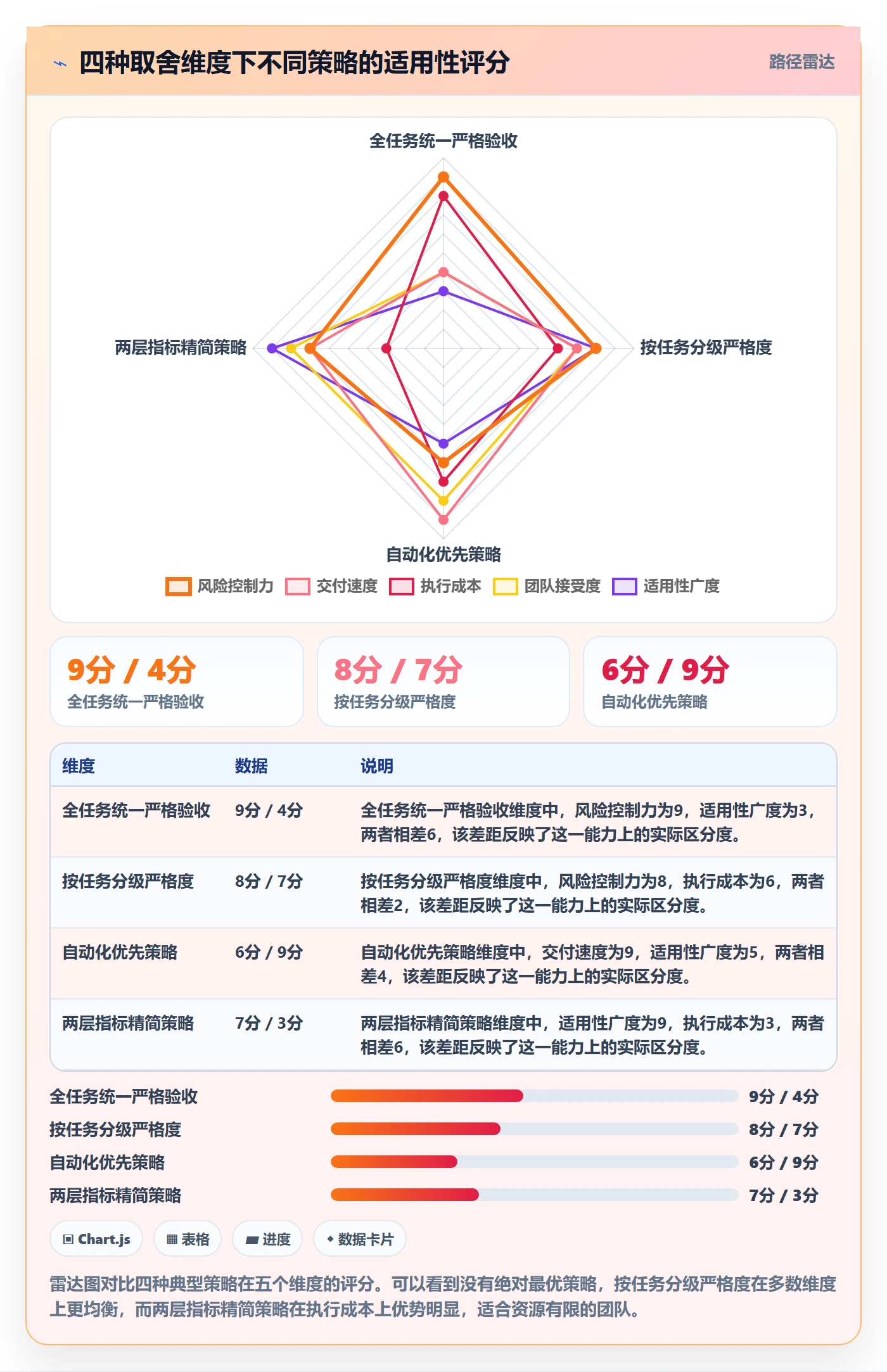 返工流程与规范:项目负责人任务验收风险控制关键指标