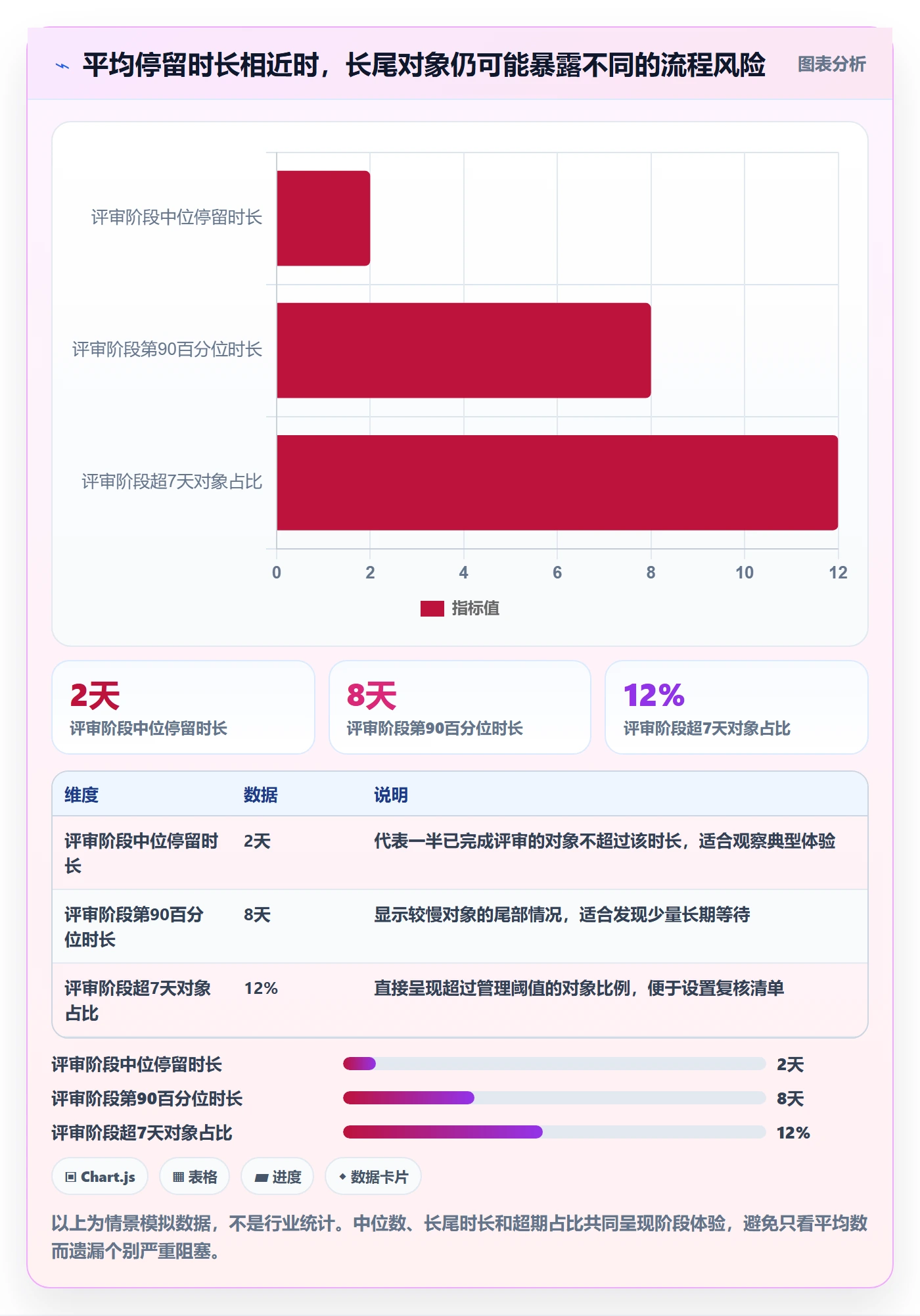 自定义状态怎么做?产品经理数据分析:看板从0到1