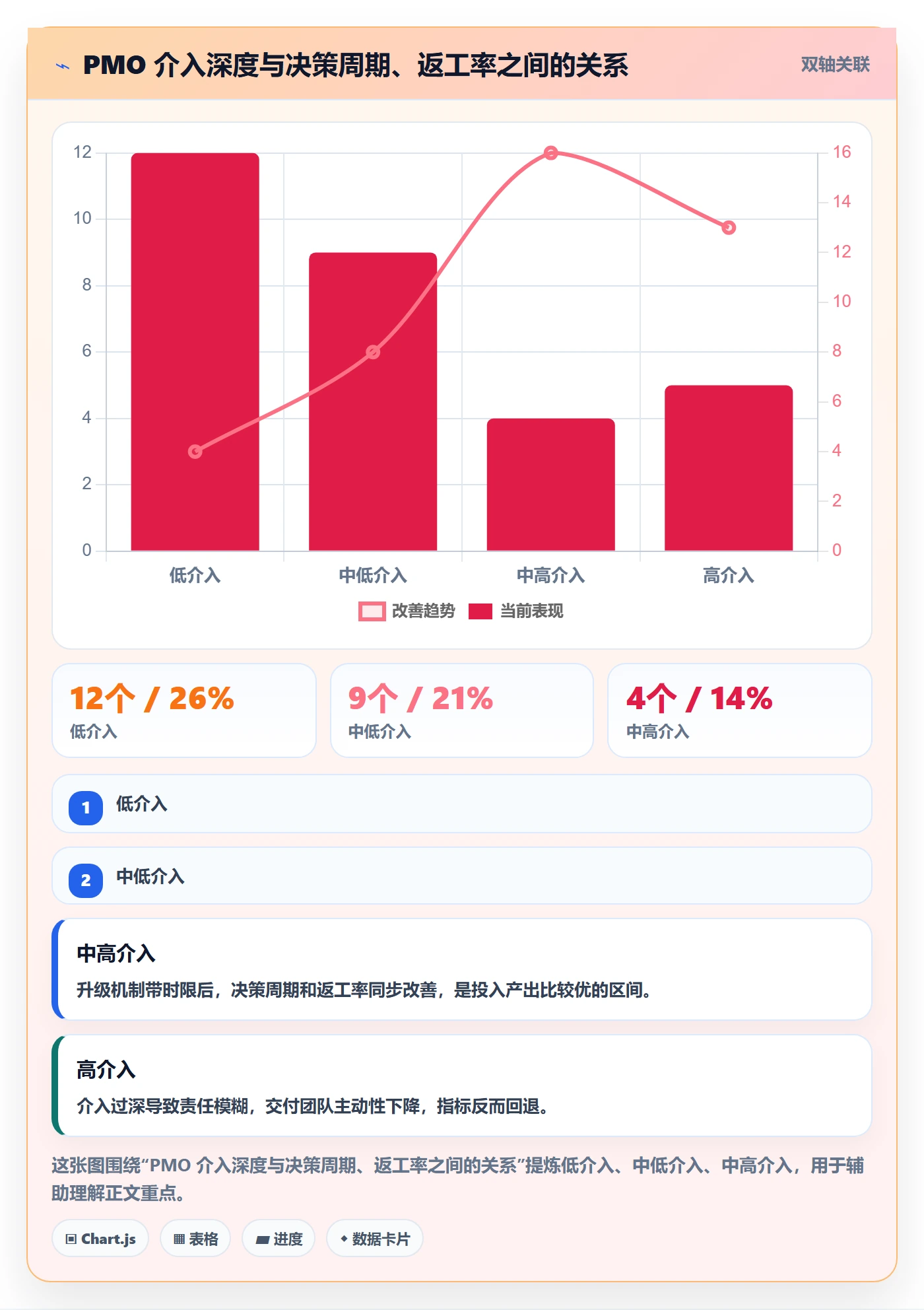 目标进度管理指南:PMO如何做好项目目标,最佳实践全流程