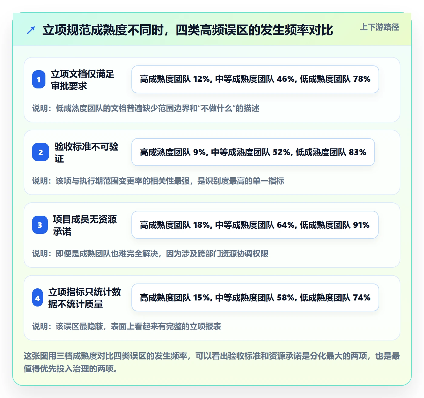 立项流程与规范:项目成员项目立项最佳实践关键指标