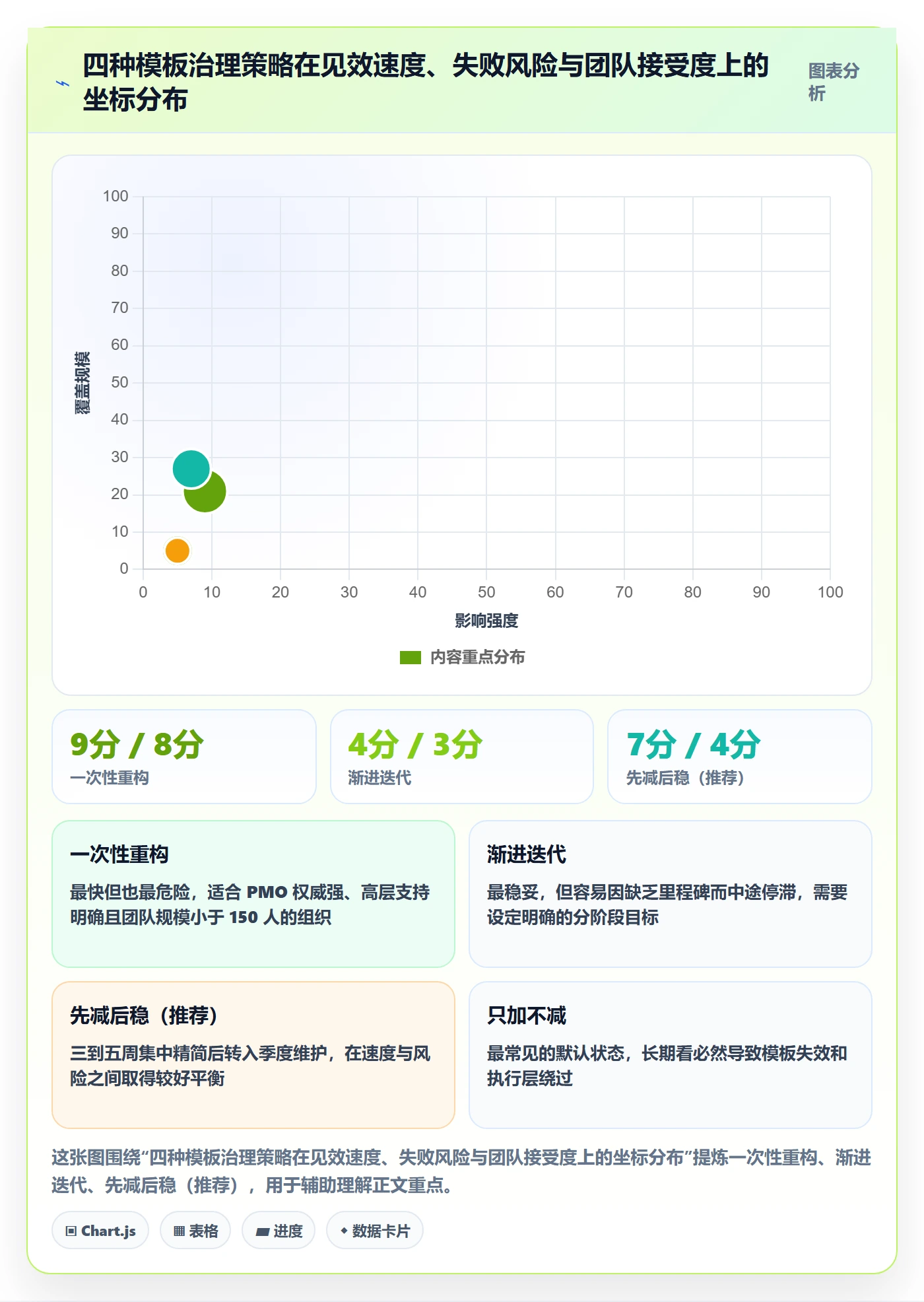 项目模板如何做好模板任务？PMO风险控制与操作步骤