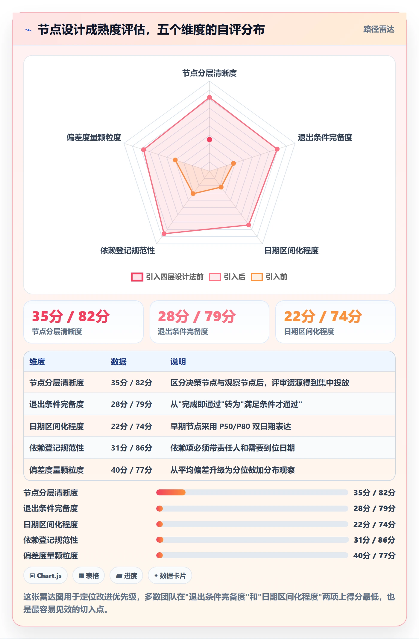 节点日期最佳实践:产品经理里程碑风险控制,常见问题