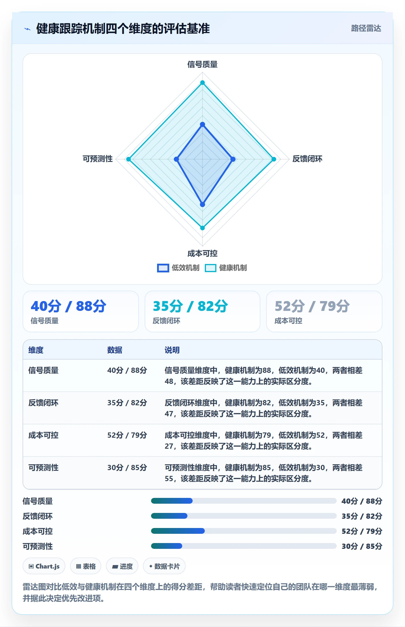 跟踪最佳实践:项目成员进度跟踪入门指南,常见问题