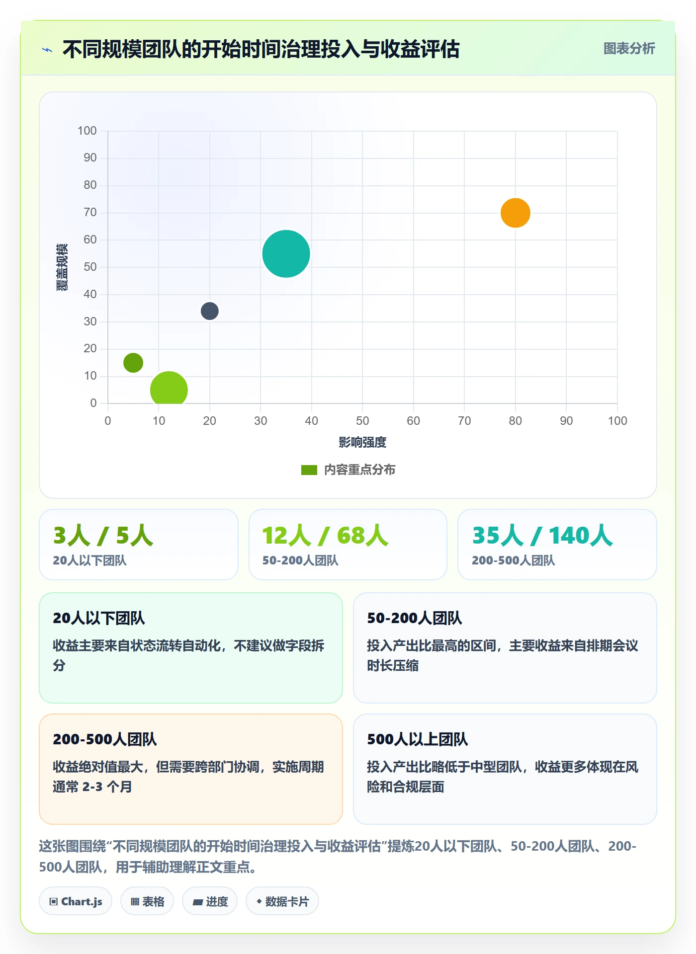 任务属性开始时间全流程：产品经理流程优化与一文讲清