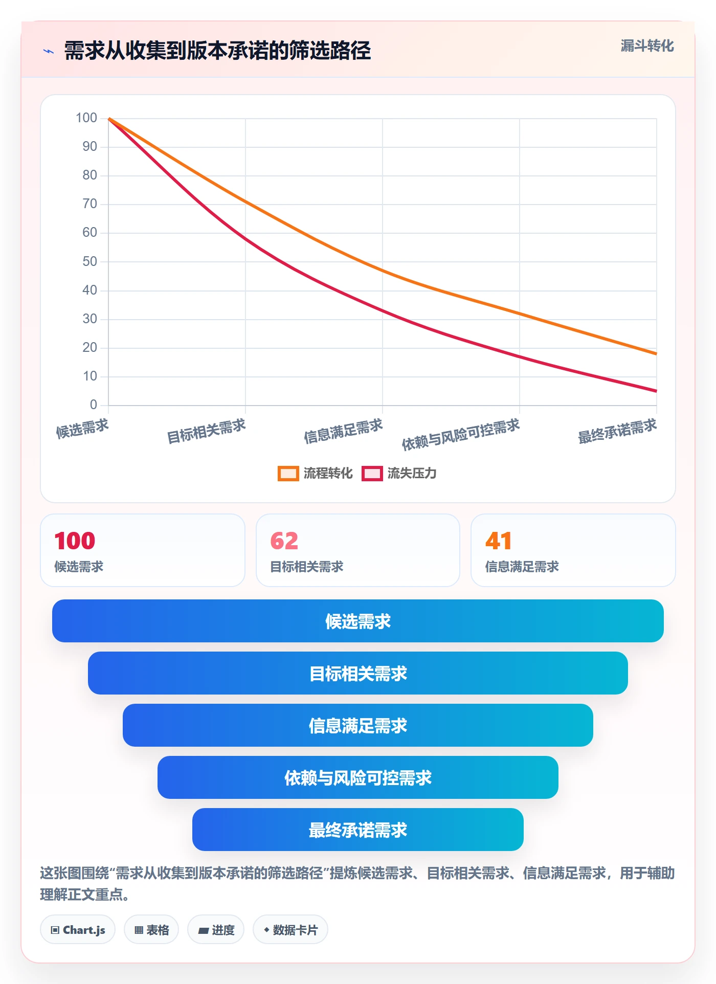 版本规划管理指南：研发团队如何做好需求排期，最佳实践全流程