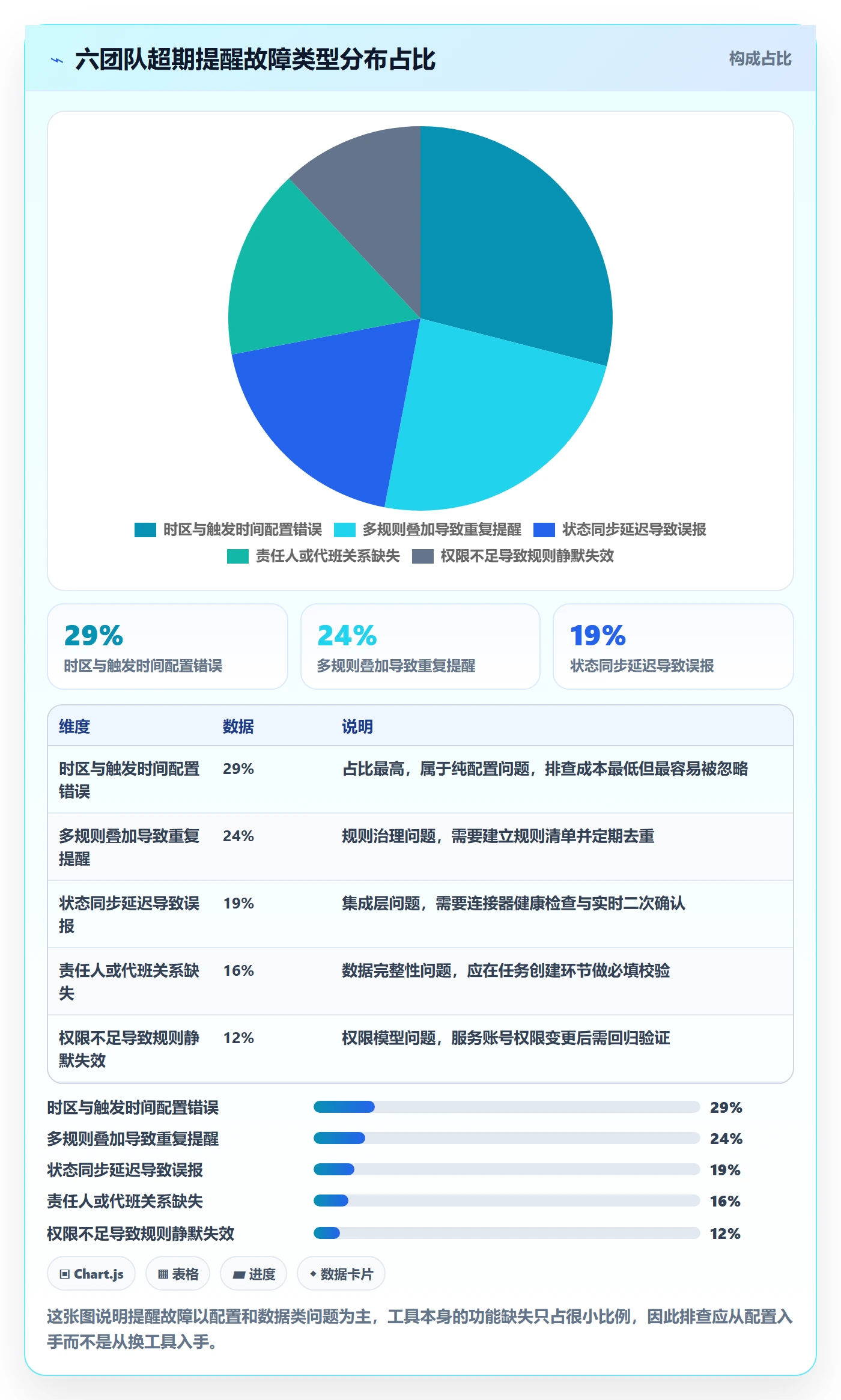 超期提醒最佳实践:项目经理任务提醒效率提升,常见问题