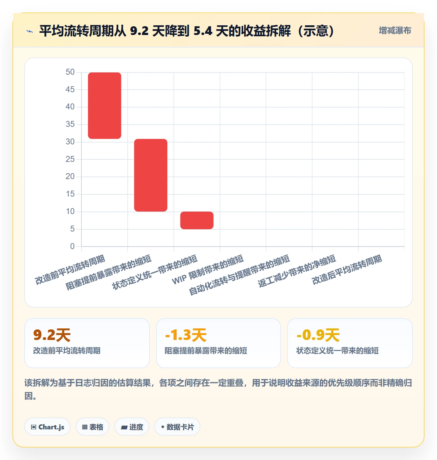 负责人实操方法:项目经理提升任务管理效率的入门指南方法与模板