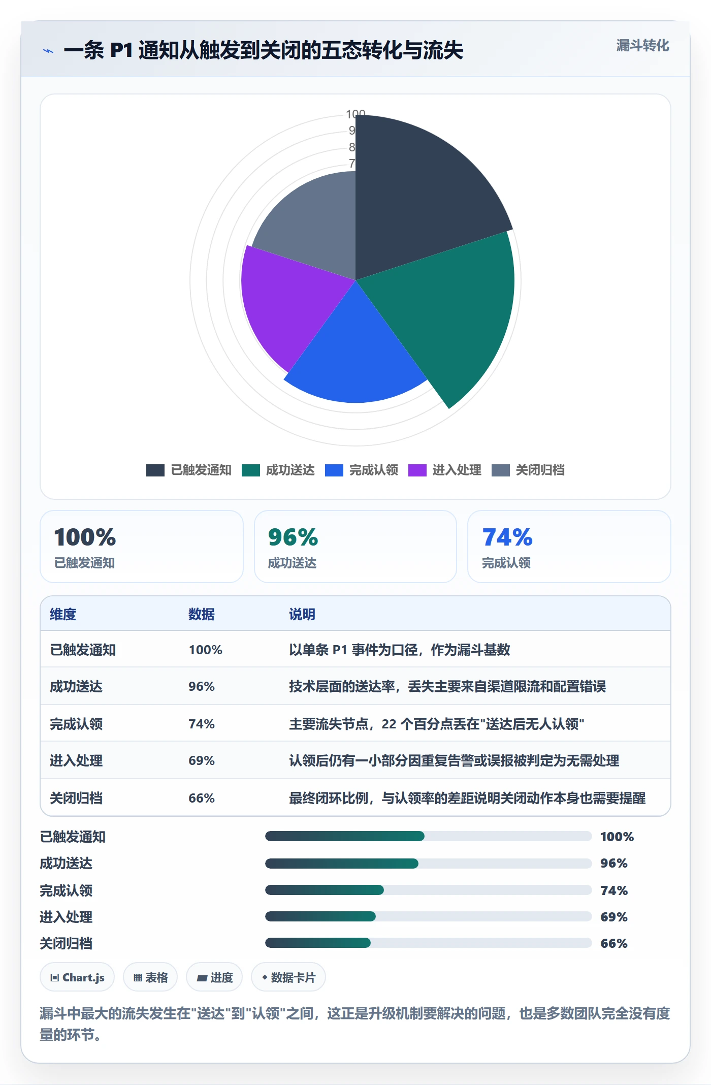 消息通知管理指南:研发团队如何做好任务提醒,最佳实践全流程