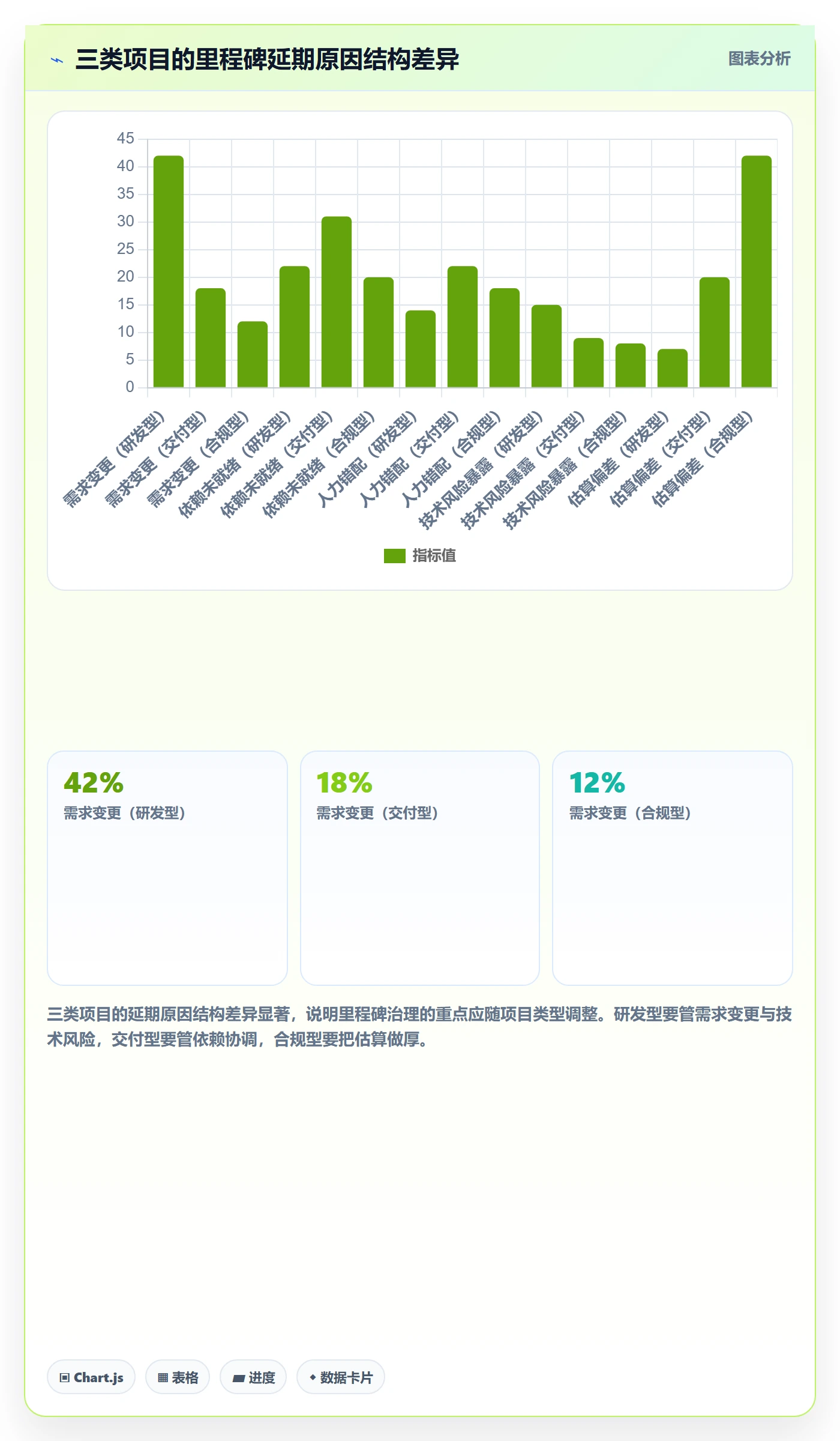 里程碑最佳实践：项目经理项目阶段效率提升，常见问题