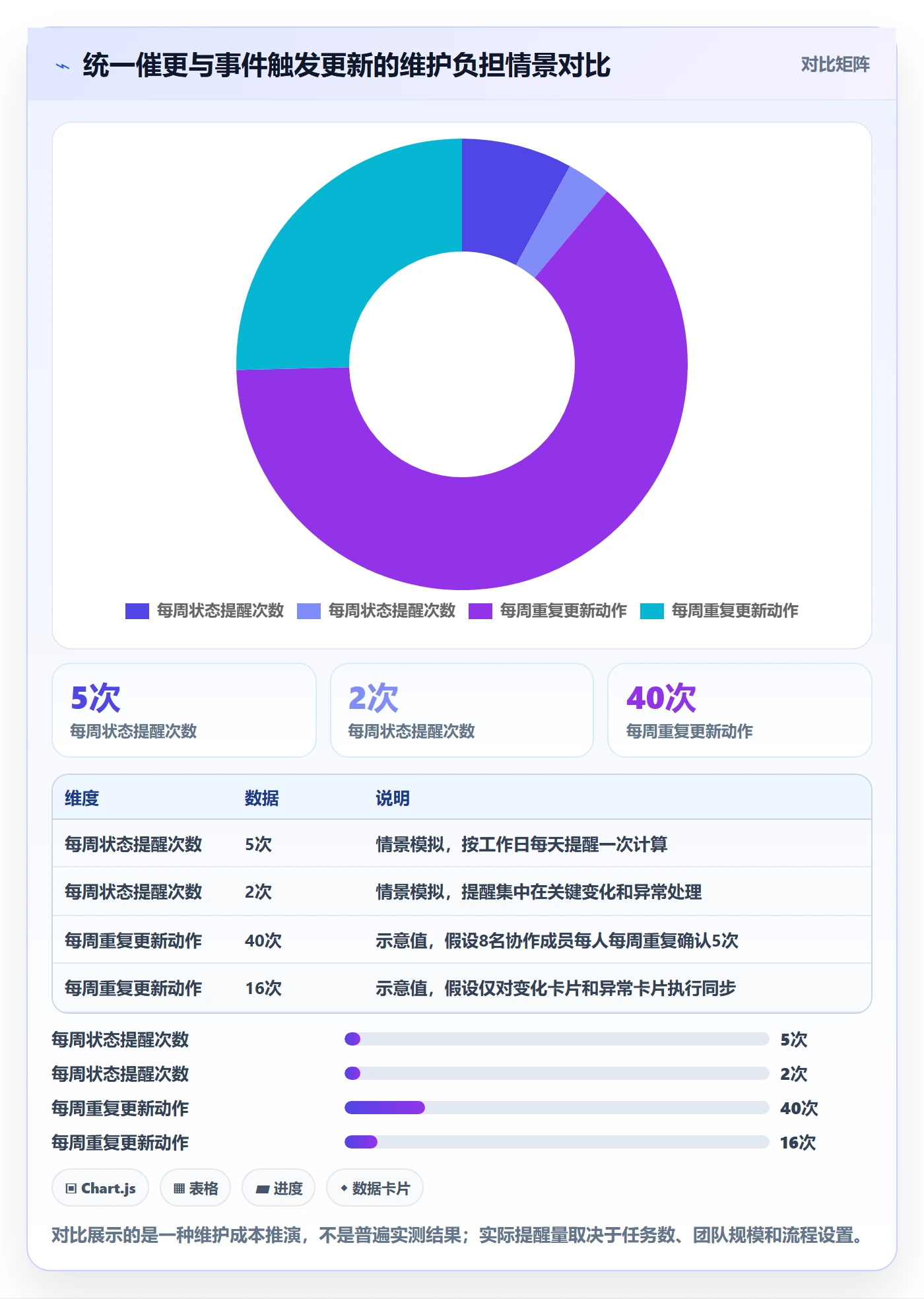 进行中管理方法大全:产品经理看板效率提升落地清单