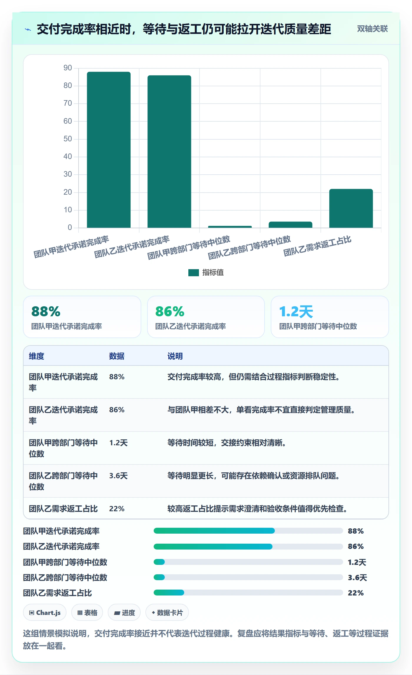 迭代管理如何做好迭代复盘？跨部门团队实操方法与操作步骤