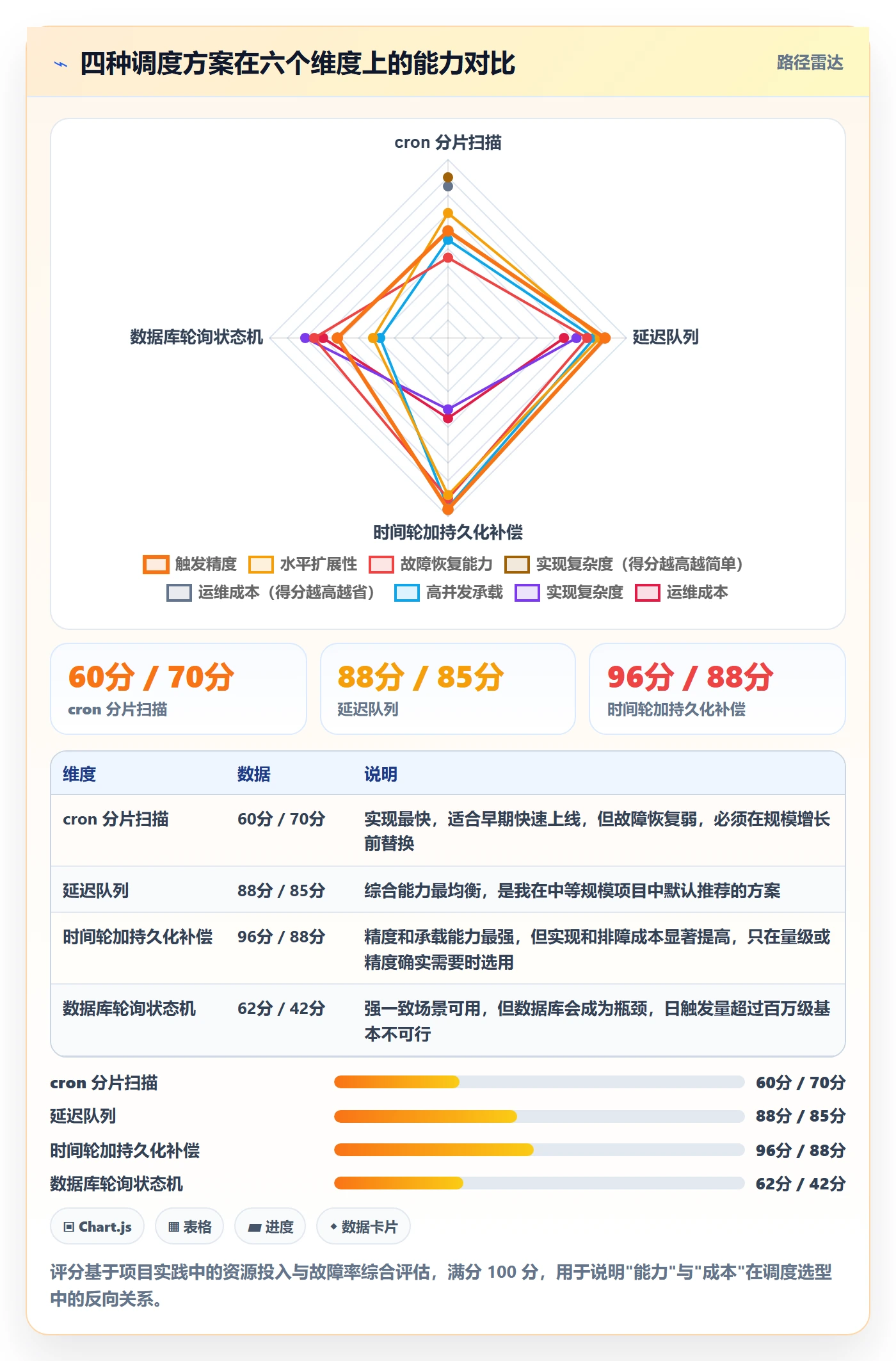 任务提醒如何做好到期提醒?研发团队实操方法与操作步骤