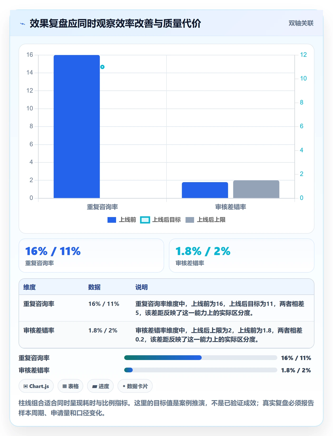 需求管理需求拆解教程:跨部门团队制度设计,避坑指南
