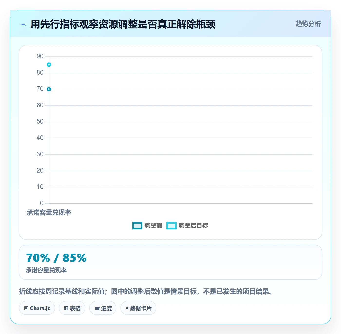 资源管理资源全流程:项目经理协同管理与一文讲清