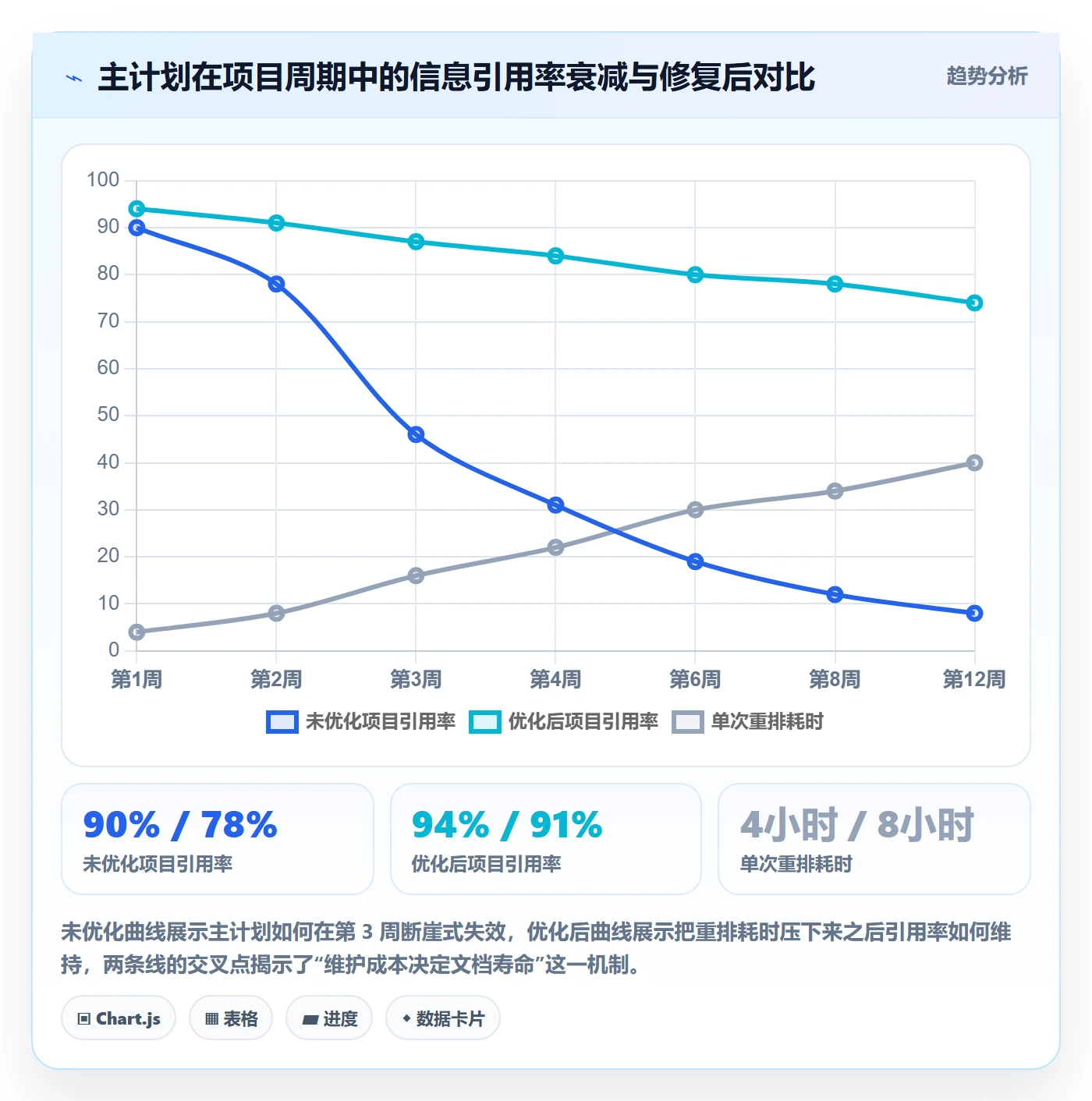 主计划最佳实践：项目经理项目规划入门指南，常见问题
